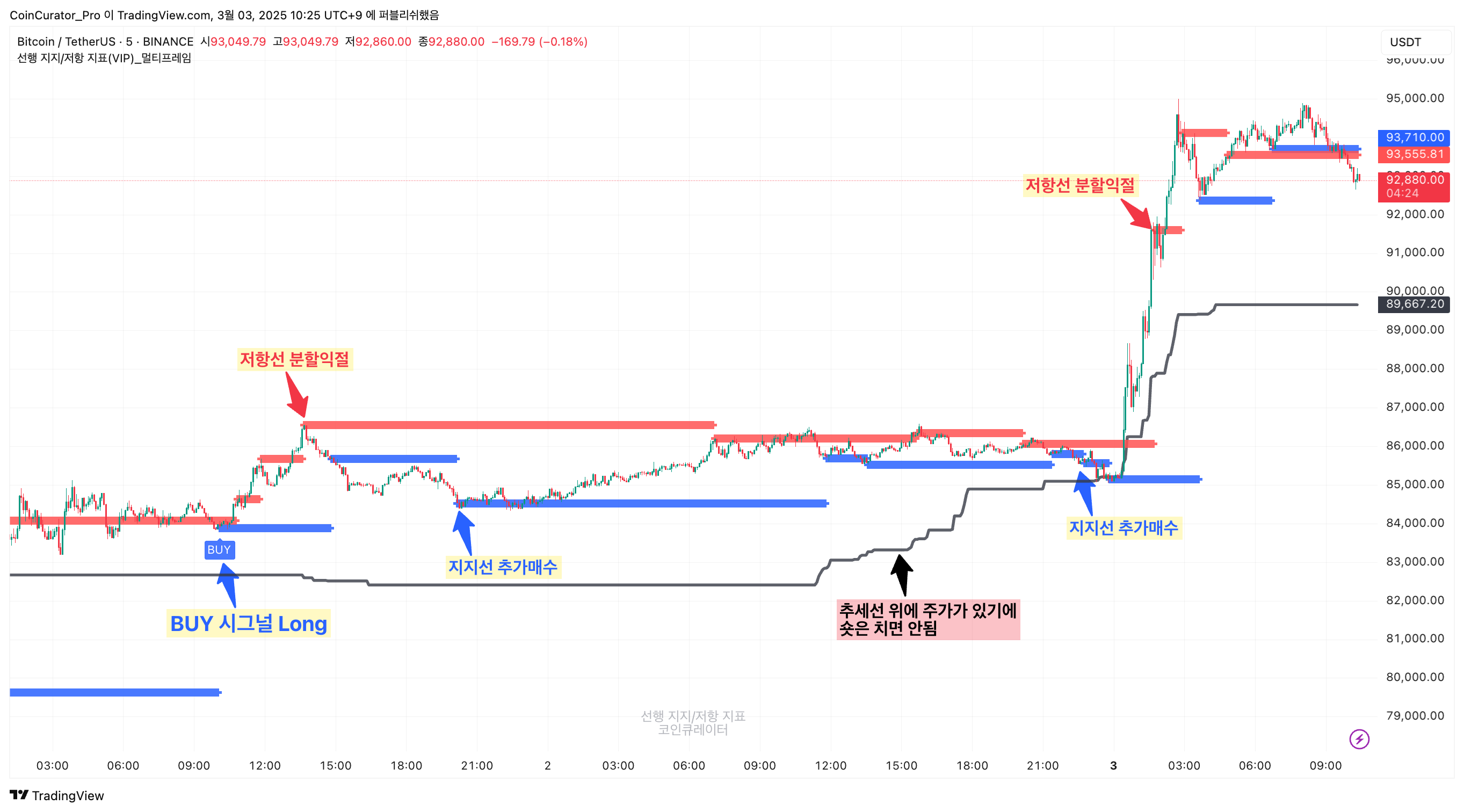 BINANCE:BTCUSDT Chart Image by CoinCurator_Pro