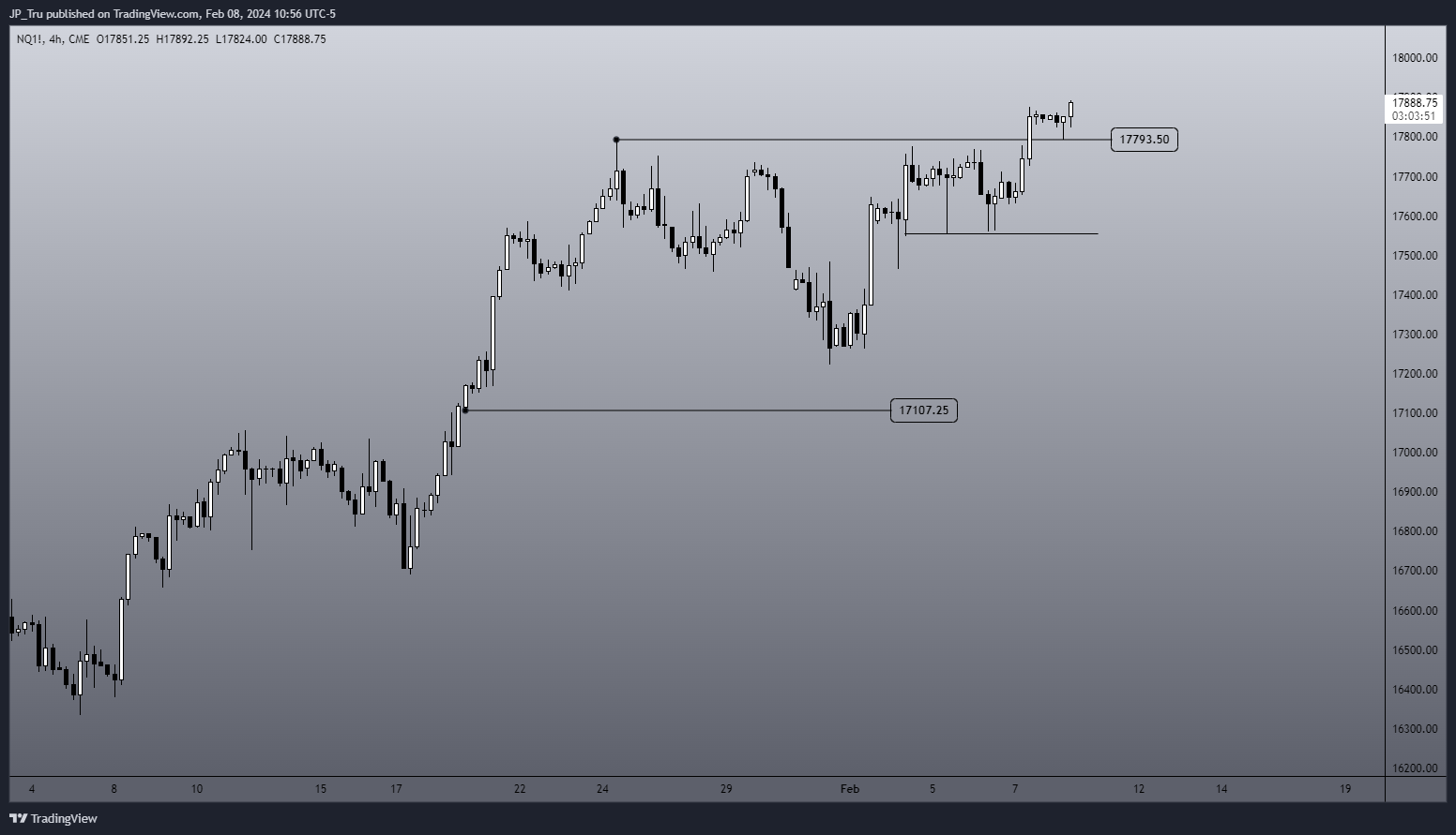 CME_MINI:NQ1! Chart Image by JP_Tru