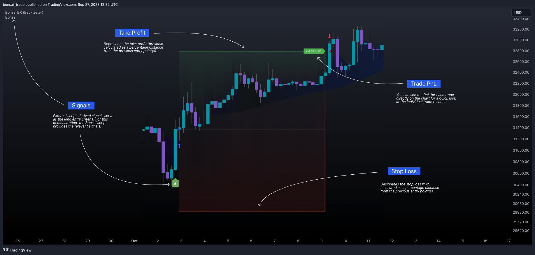 COINBASE:BTCUSD ภาพชาร์ต โดย bonsai_trade