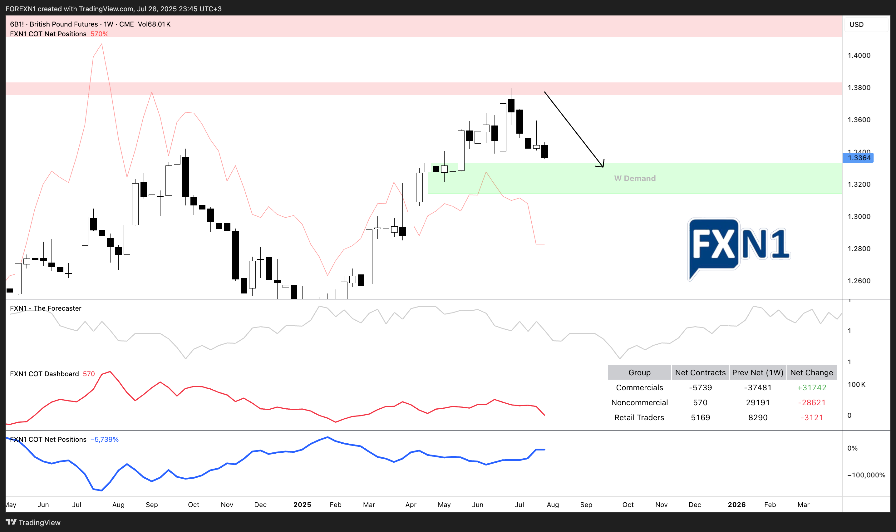 CME:6B1! Chart Image by FOREXN1
