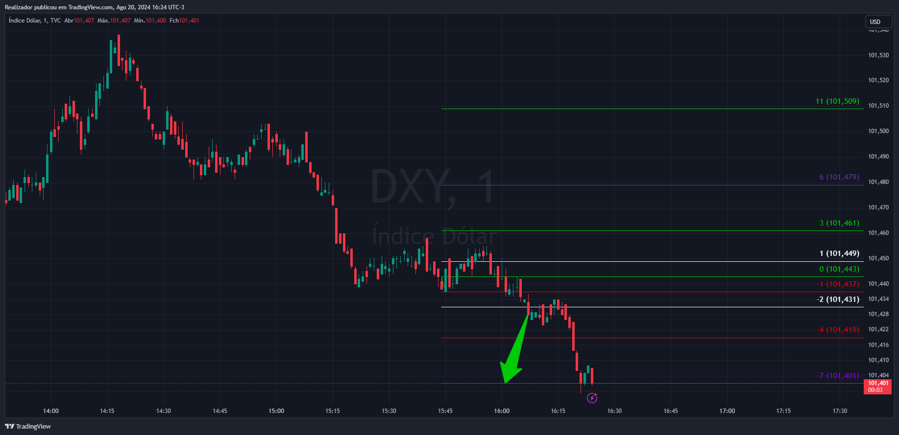 TVC:DXY Chart Image by Realizador