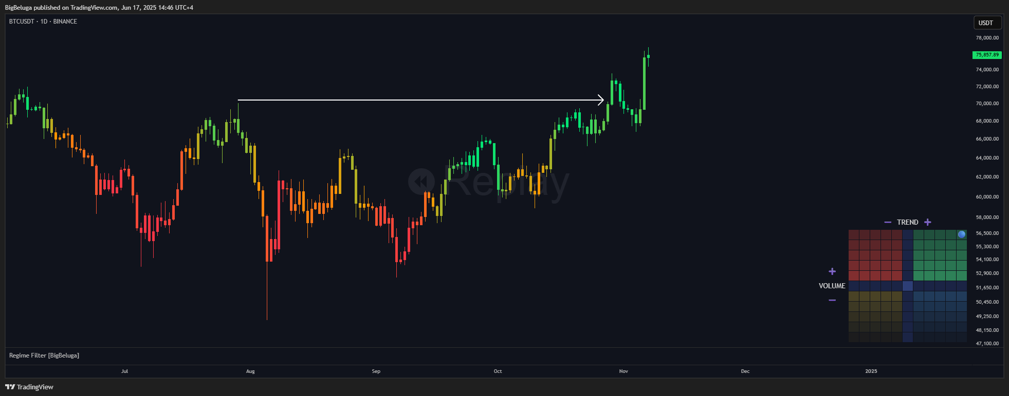 BINANCE:BTCUSDT Chart Image by BigBeluga