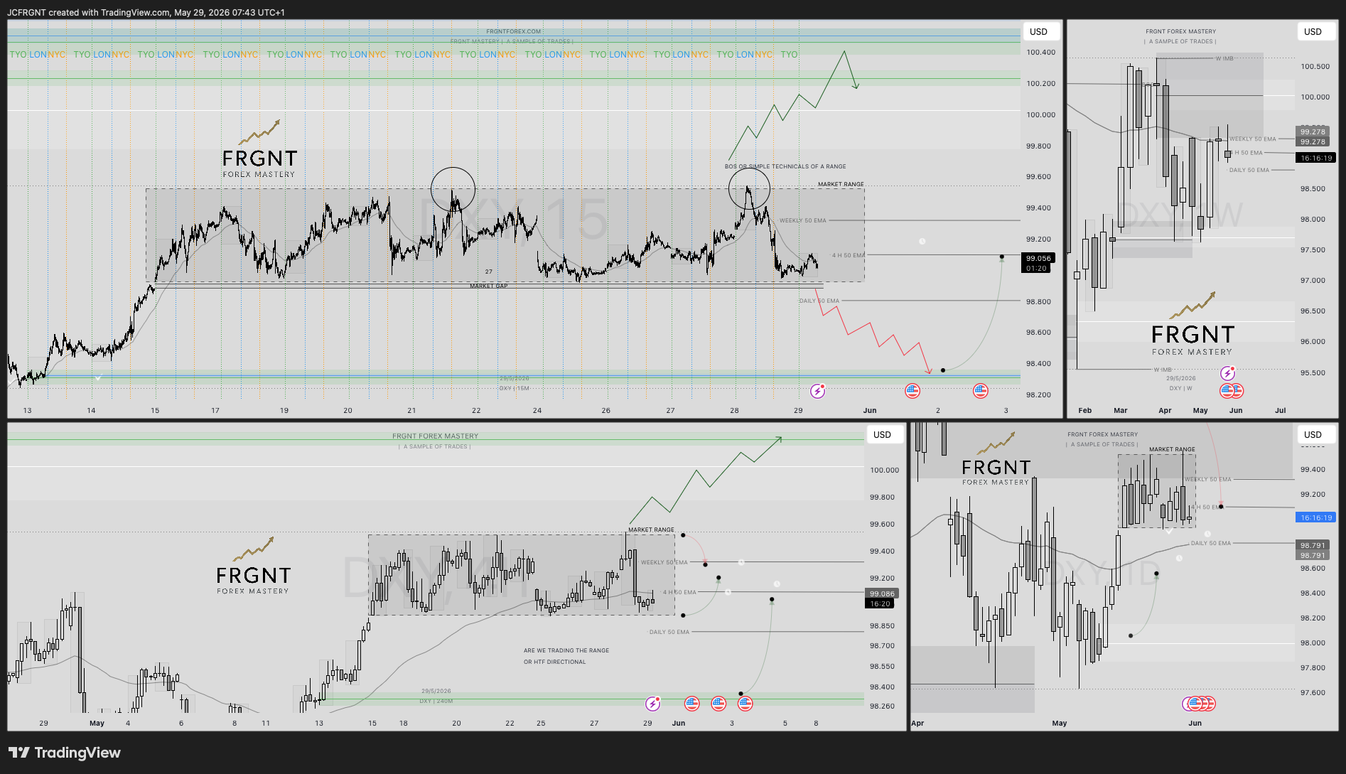 TVC:DXY Chart Image by JCFRGNT