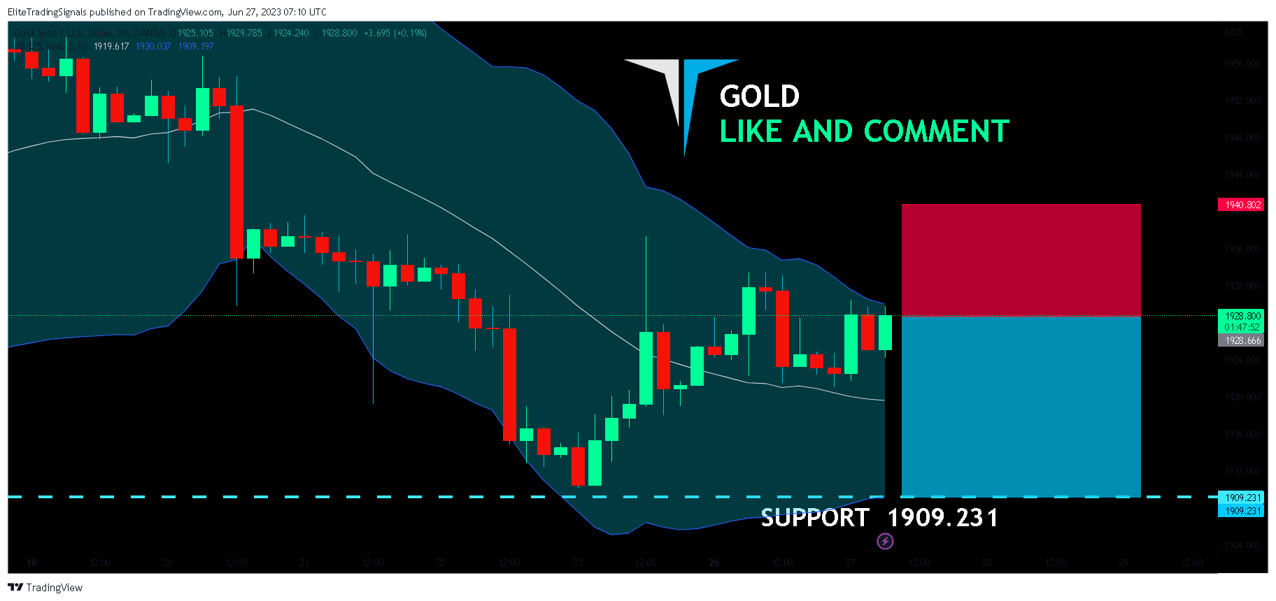 OANDA:XAUUSD Immagine del grafico by EliteTradingSignals