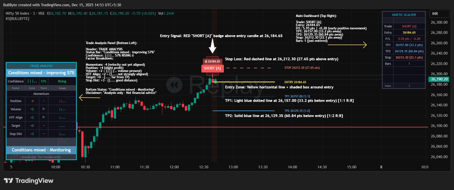 NSE_DLY:NIFTY Chart Image by BullByte