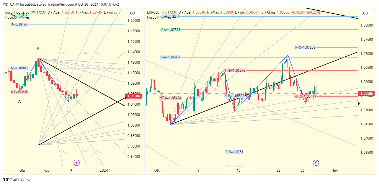FX:EURUSD Chart Image by WD_GANN