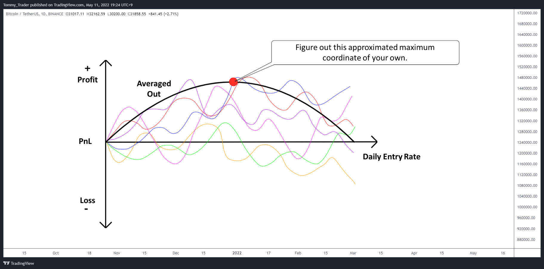 BINANCE:BTCUSDT Chart Image by Tommy_Trader