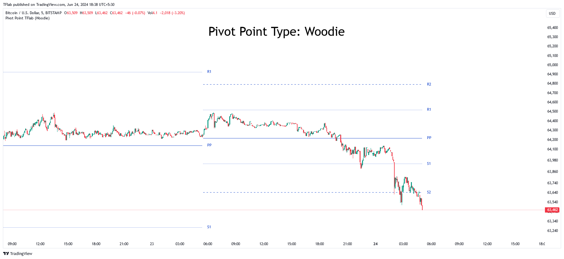BITSTAMP:BTCUSD Chart Image by TradingFinder