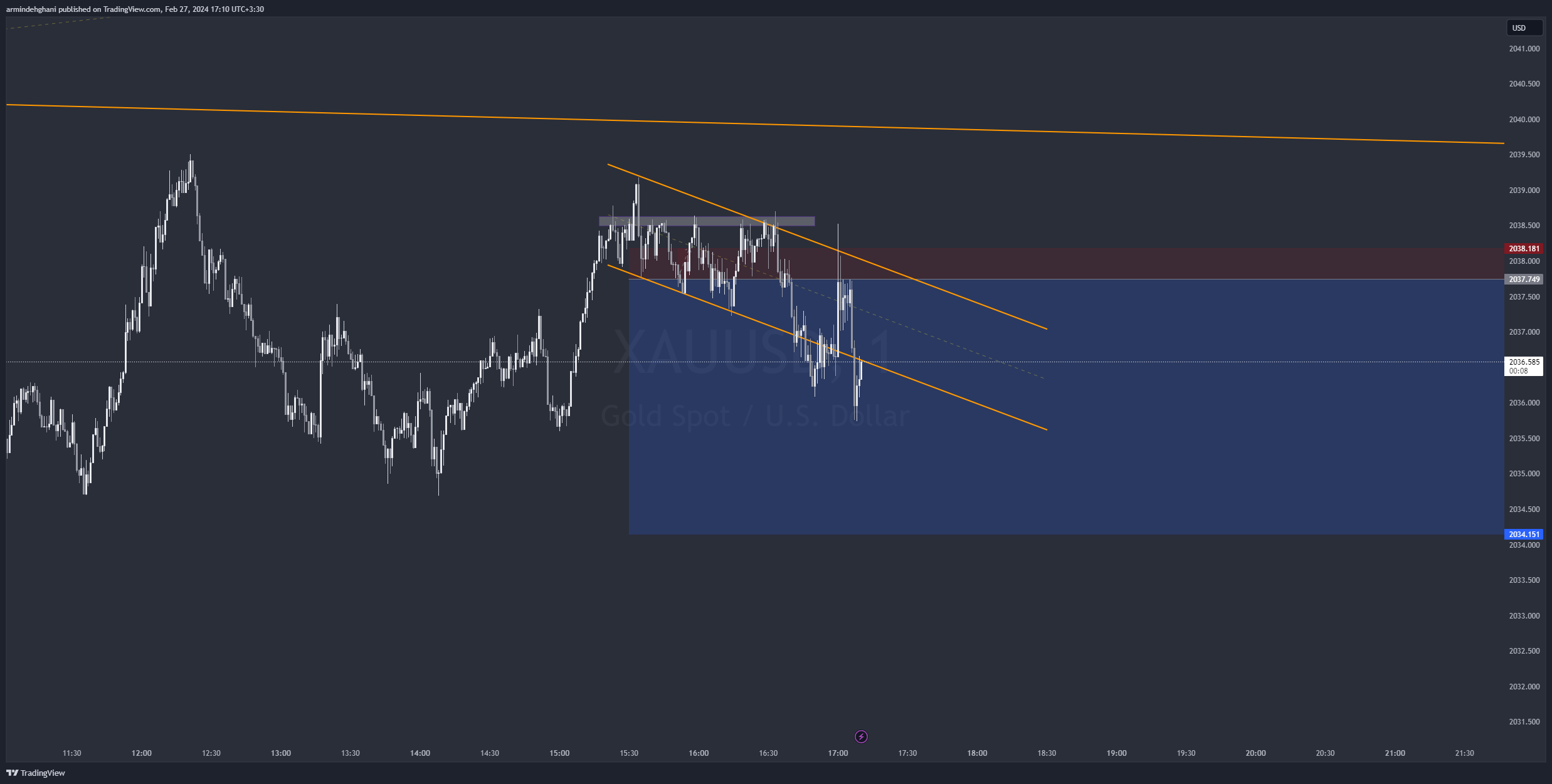 OANDA:XAUUSD Chart Image by armindehghani