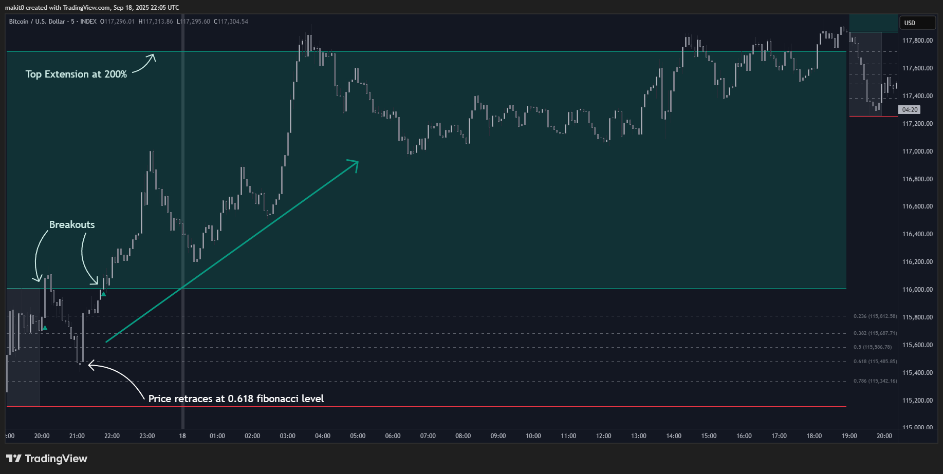 INDEX:BTCUSD Chart Image by makit0