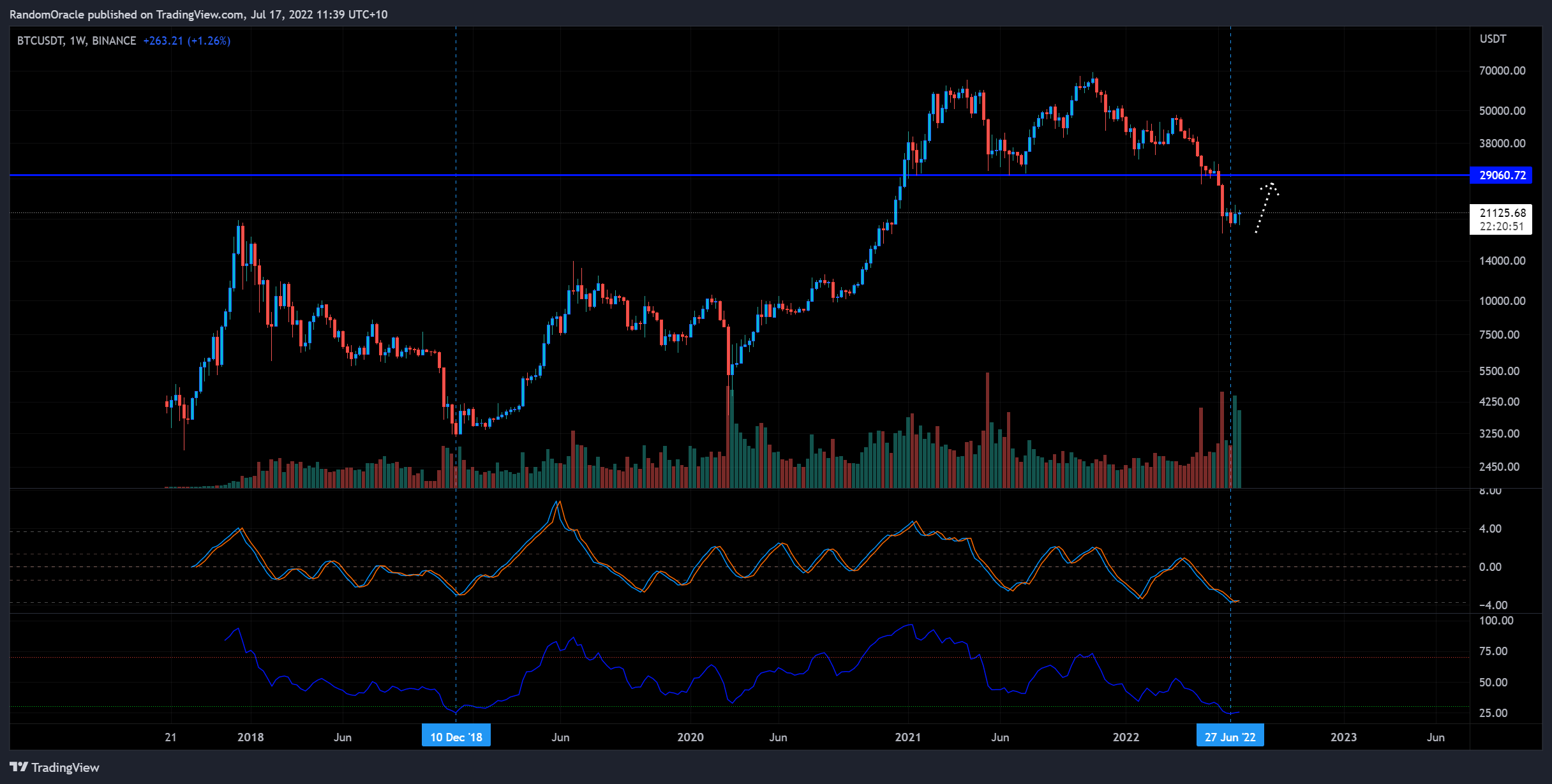 BINANCE:BTCUSDT Chart Image by RandomOracle