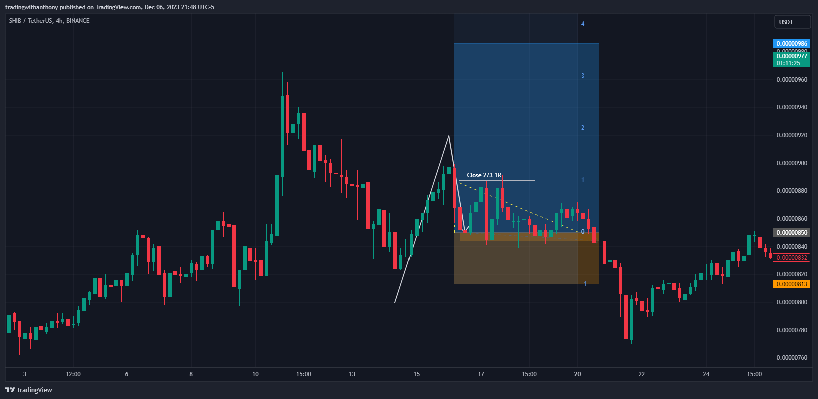 BINANCE:SHIBUSDT Imagem do gráfico por fxtraderanthony