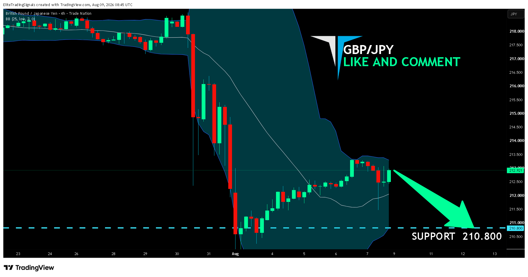 TRADENATION:GBPJPY Chart Image by EliteTradingSignals