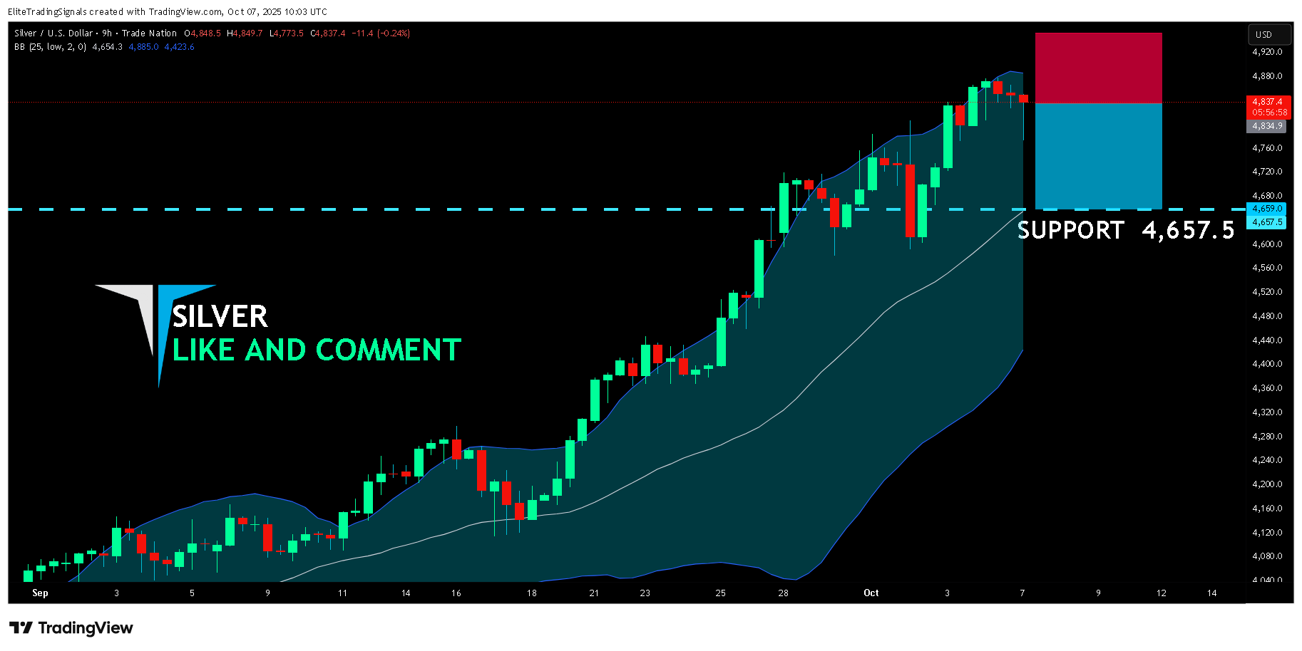 TRADENATION:XAGUSD Chart Image by EliteTradingSignals