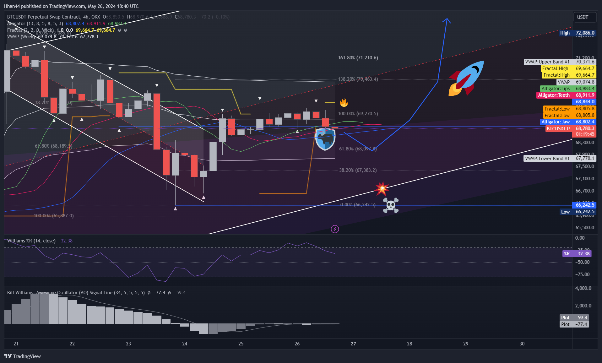 OKX:BTCUSDT.P Chart Image by Hhan44