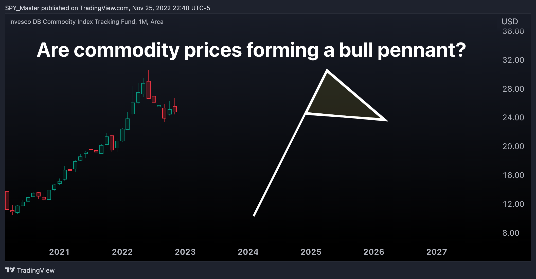 AMEX:DBC Chart Image by SpyMasterTrades