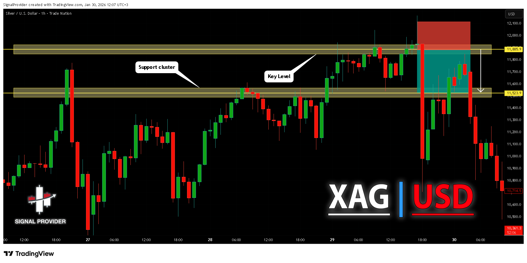TRADENATION:XAGUSD Chart Image by SignalProvider