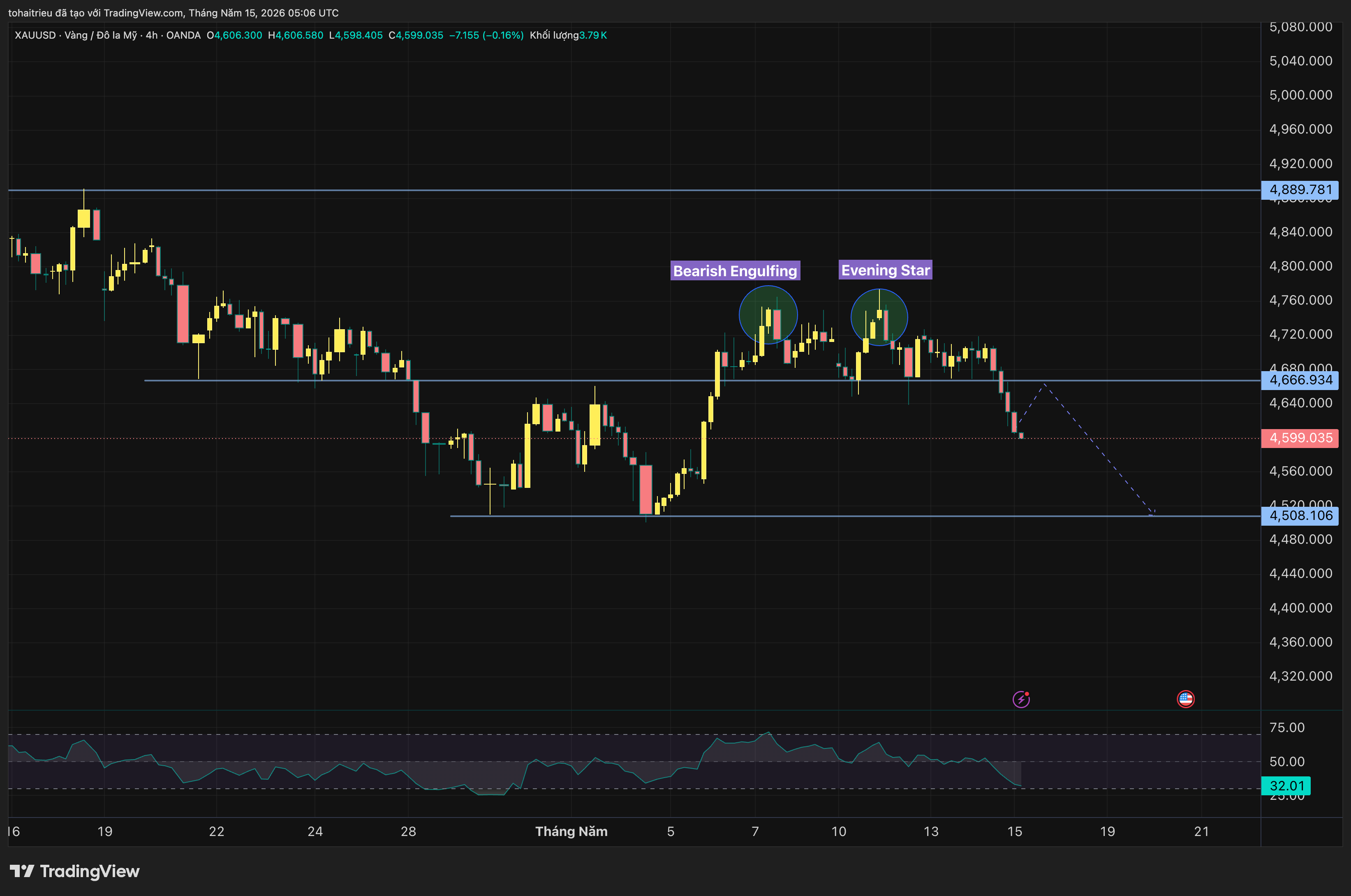 OANDA:XAUUSD Chart Image by tohaitrieu