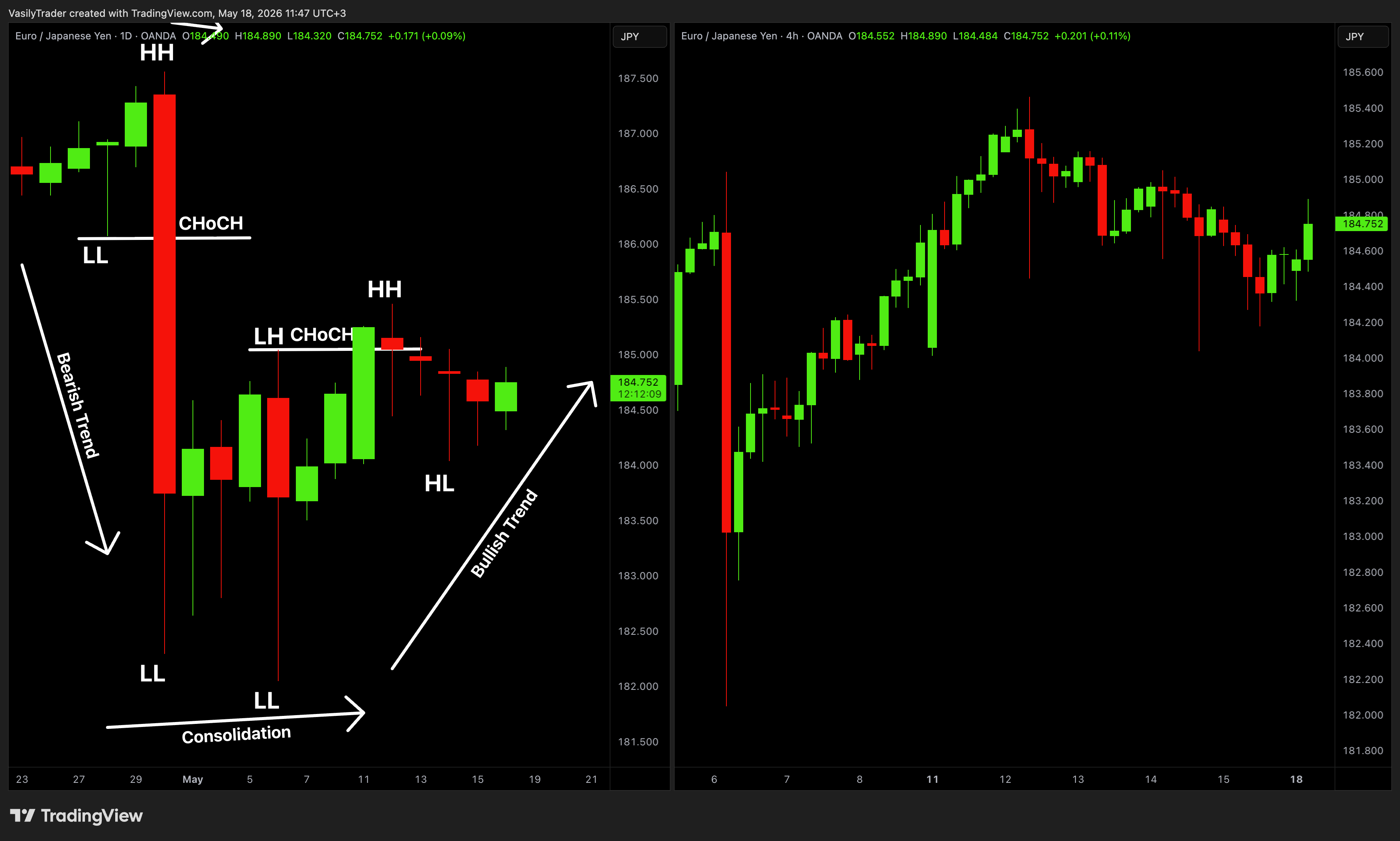 OANDA:EURJPY Chart Image by VasilyTrader