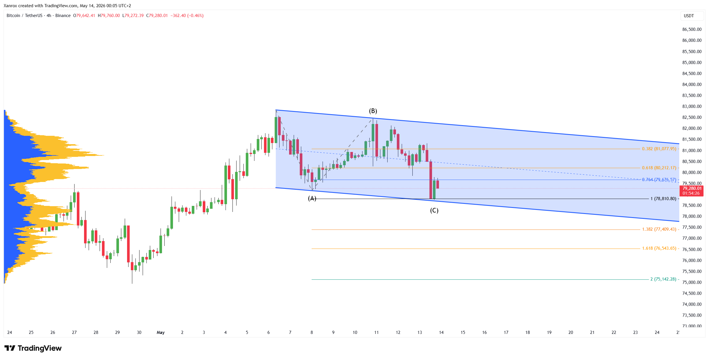 BINANCE:BTCUSDT Chart Image by Xanrox