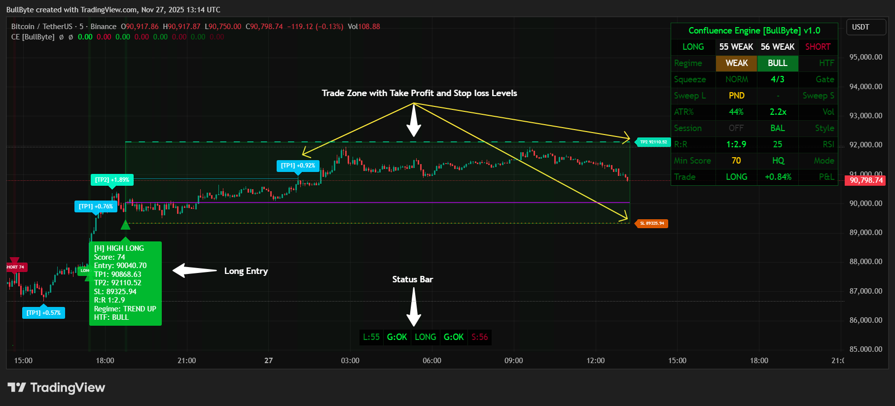 BINANCE:BTCUSDT Chart Image by BullByte