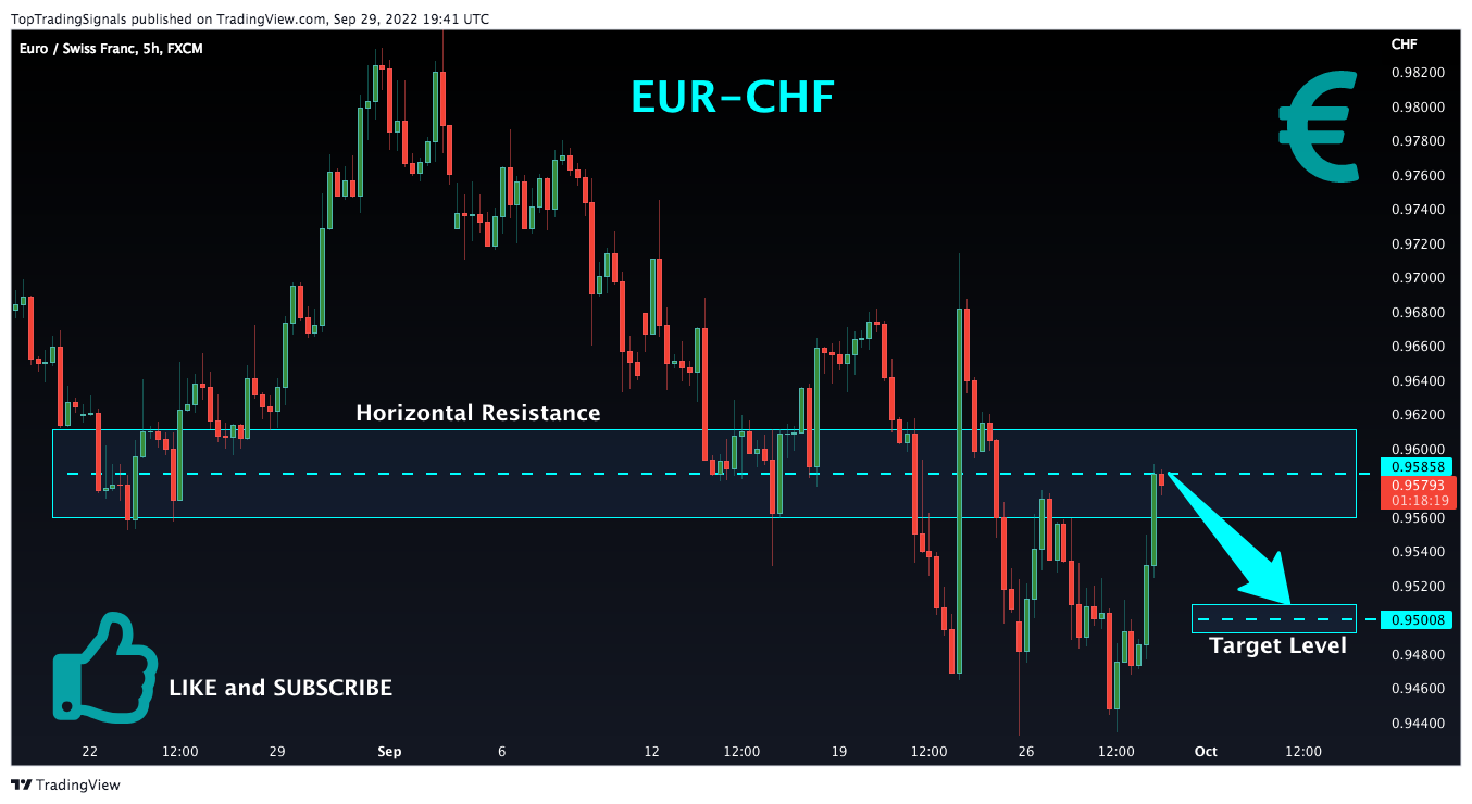 FX:EURCHF Chart Image by TopTradingSignals