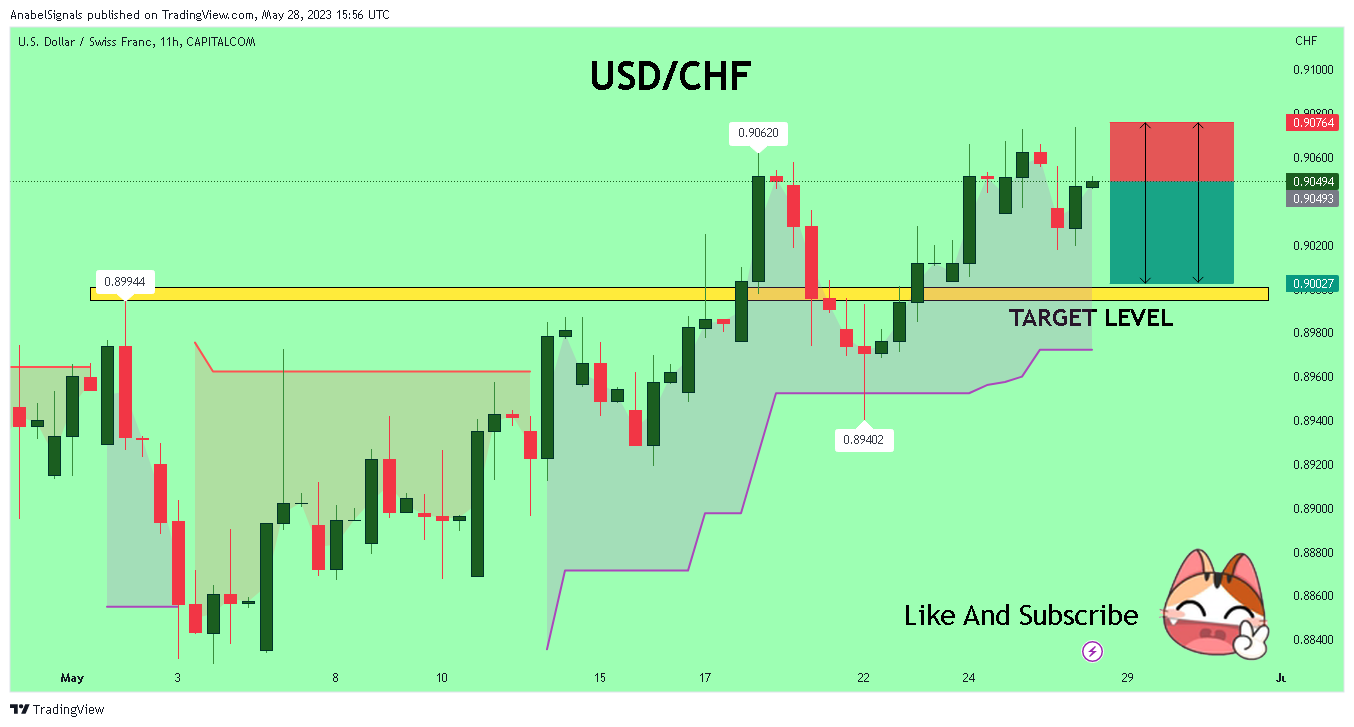 CAPITALCOM:USDCHF Chart Image by AnabelSignals