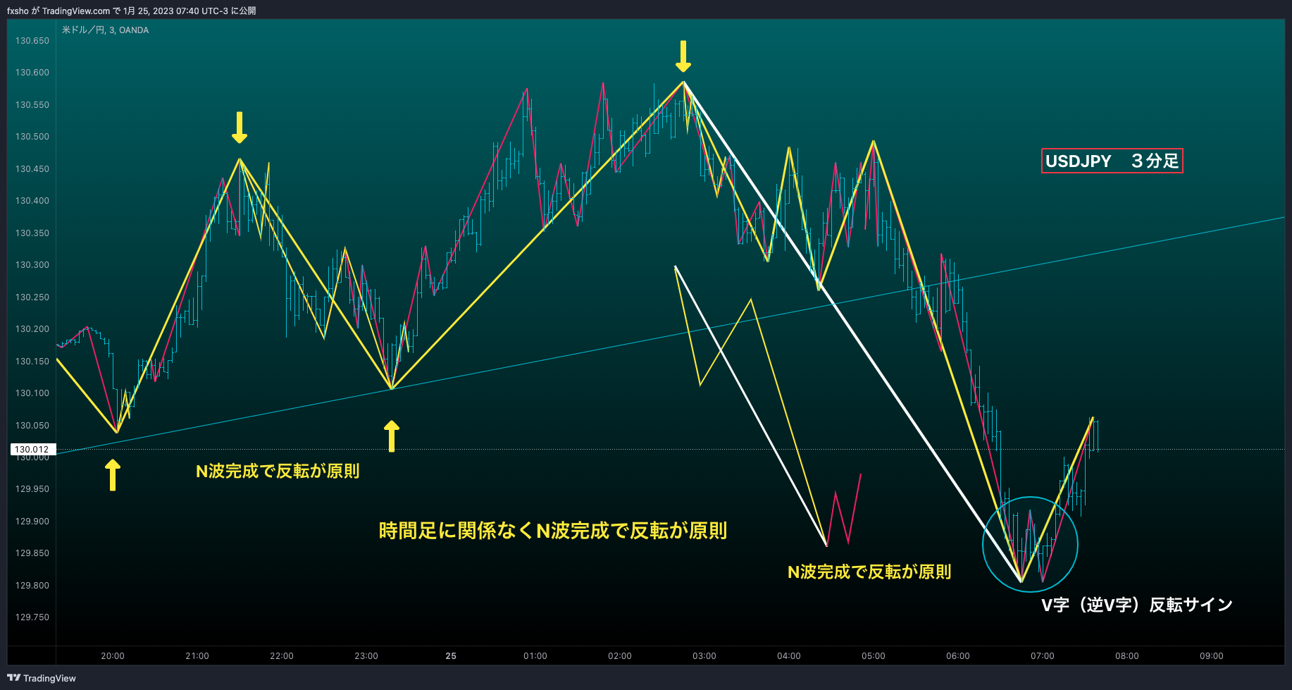 OANDA:USDJPY Chart Image by fxsho