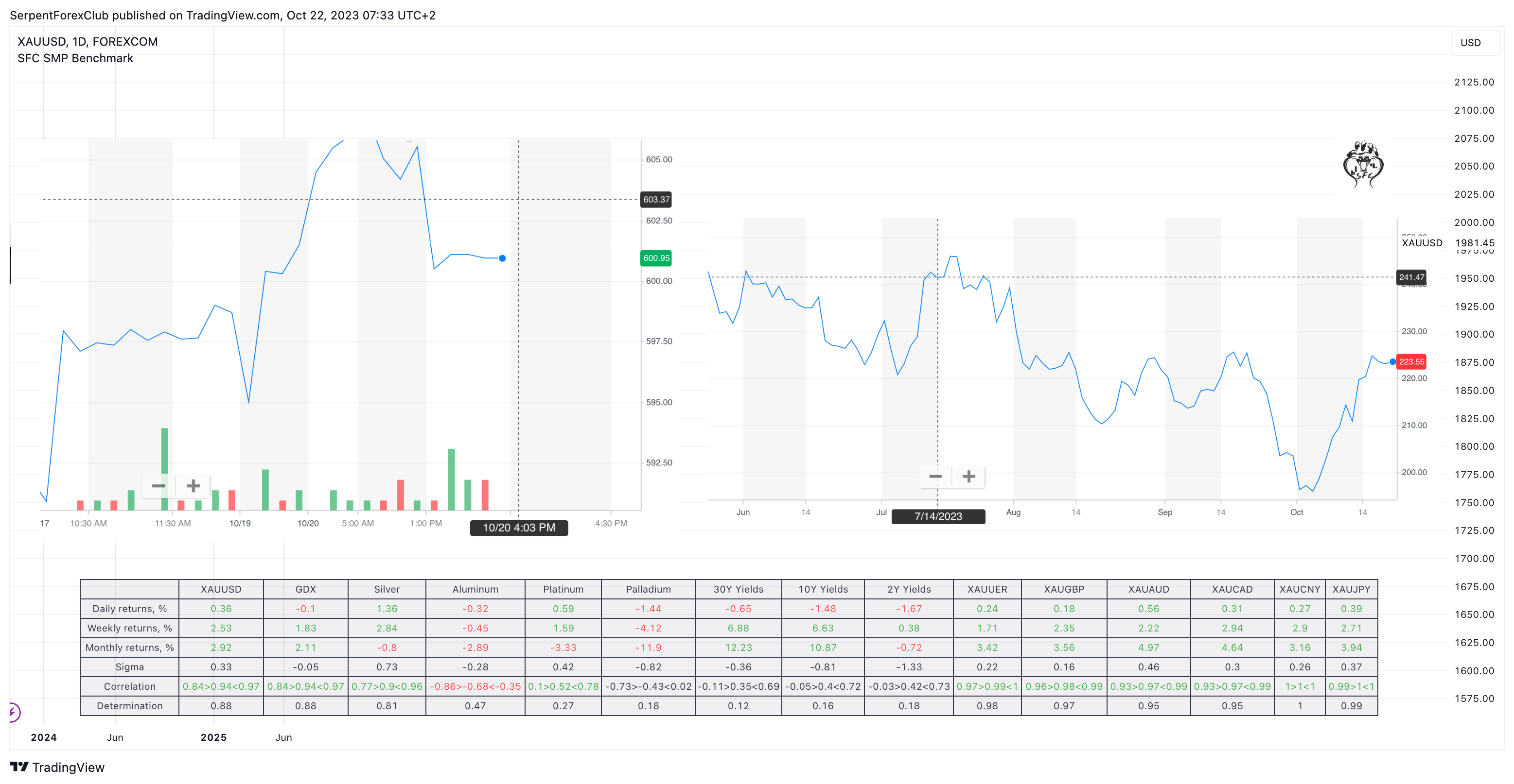 FOREXCOM:XAUUSD Chart Image by SerpentForexClub