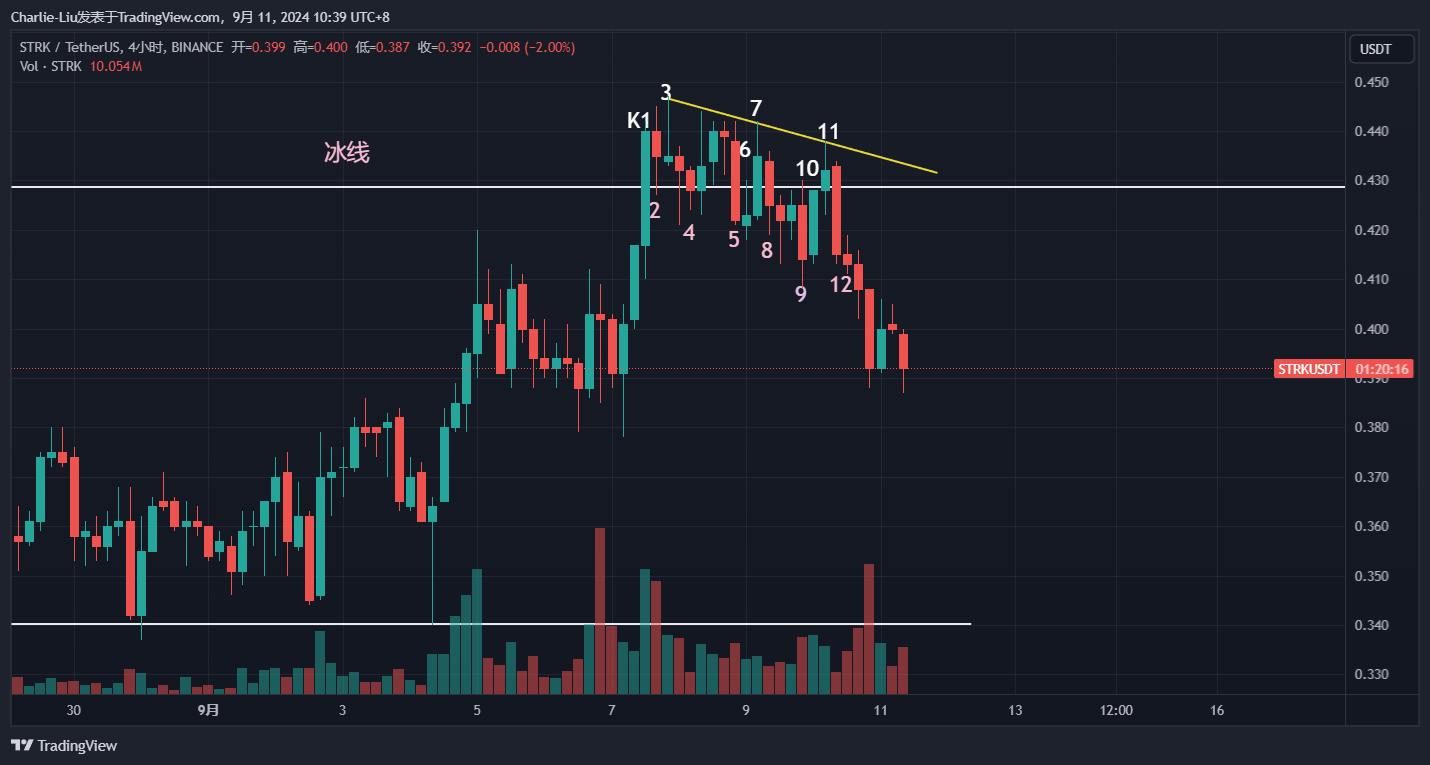 BINANCE:STRKUSDT Chart Image by Charlie-Liu