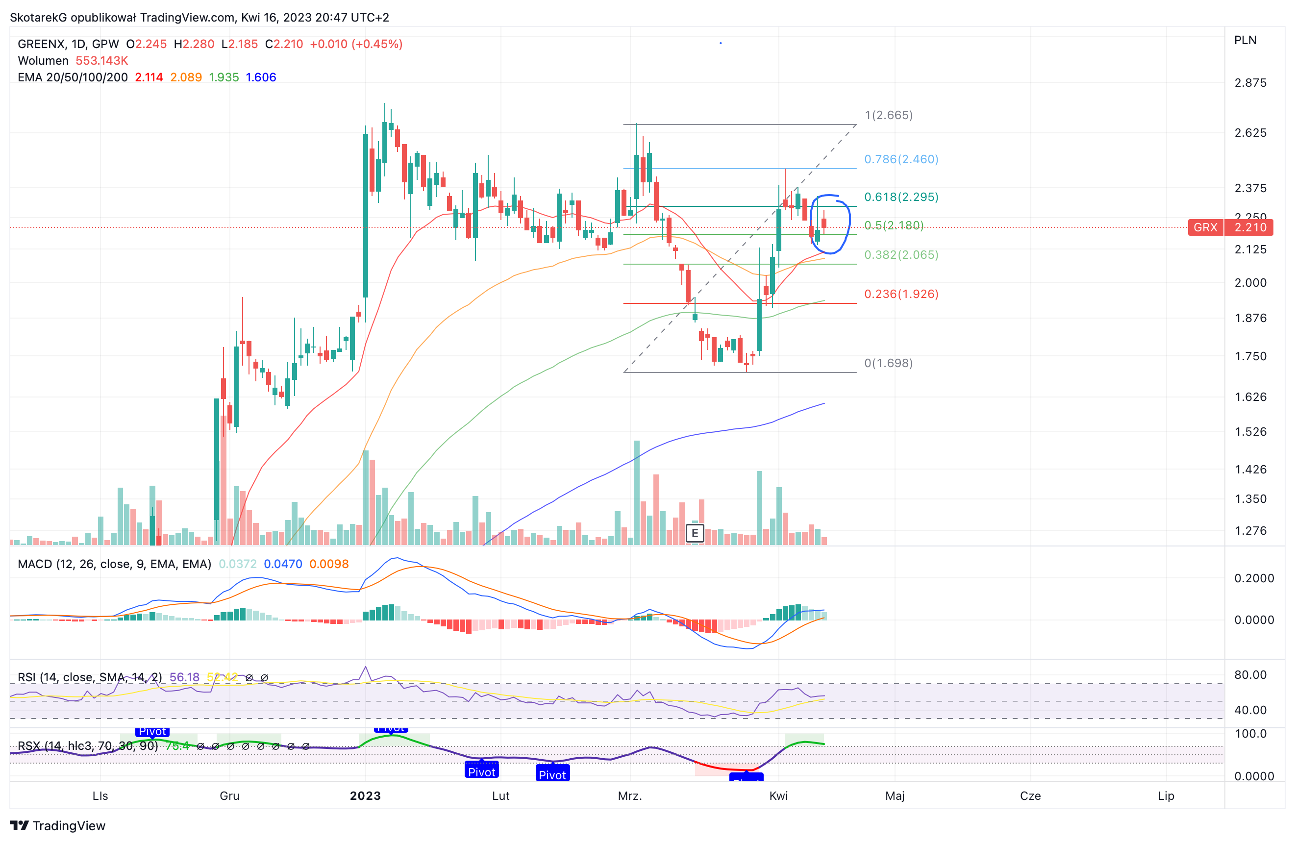 GPW:GRX Chart Image by SkotarekG
