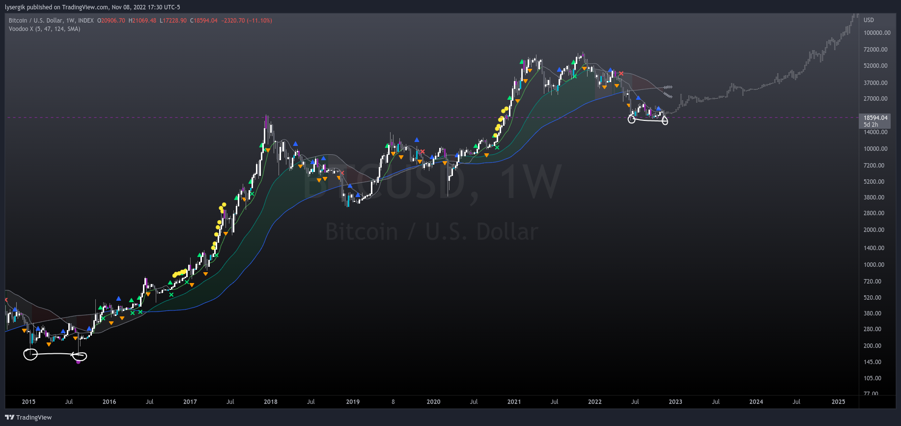 INDEX:BTCUSD Chart Image by lysergik
