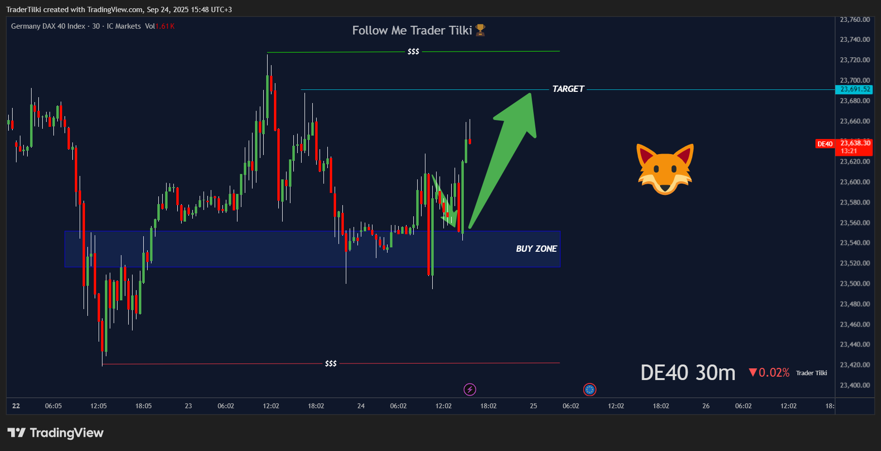 ICMARKETS:DE40 Chart Image by TraderTilki