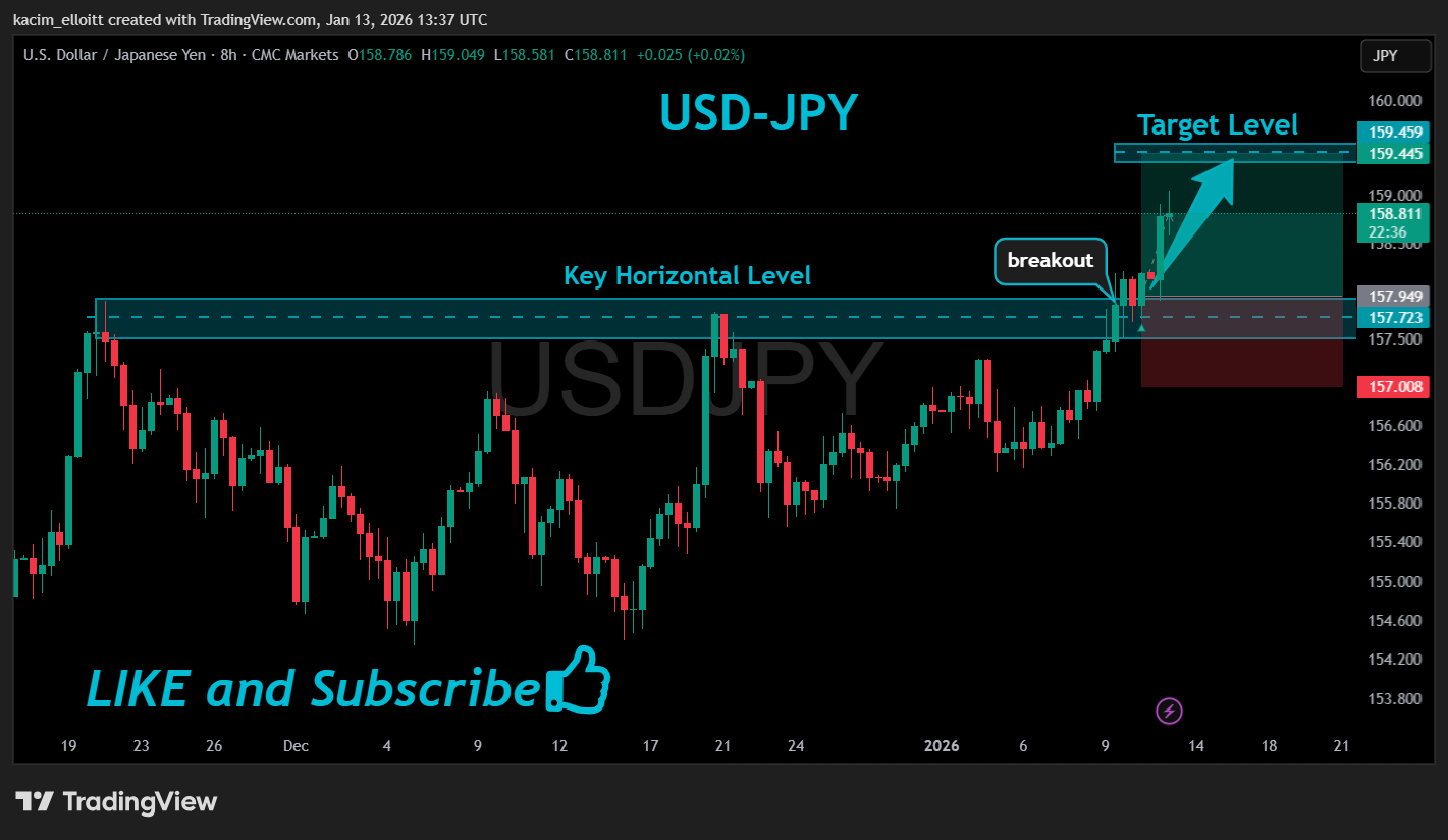 CMCMARKETS:USDJPY Chart Image by kacim_elloitt