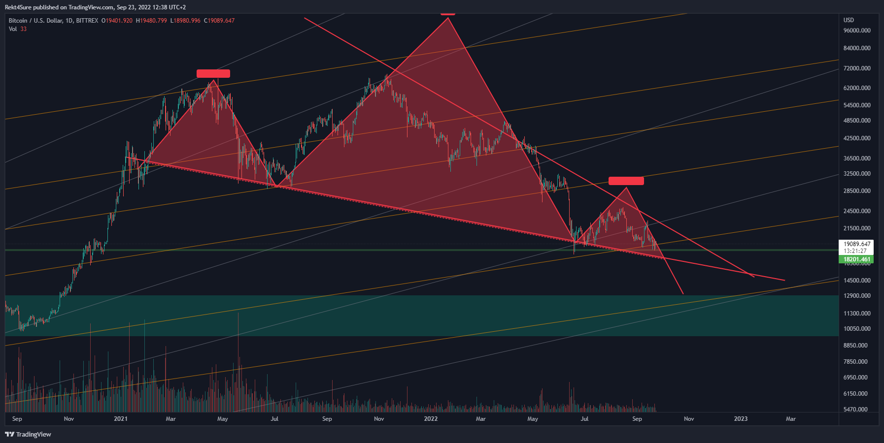 BITTREX:BTCUSD Immagine del grafico by Rekt4Sure