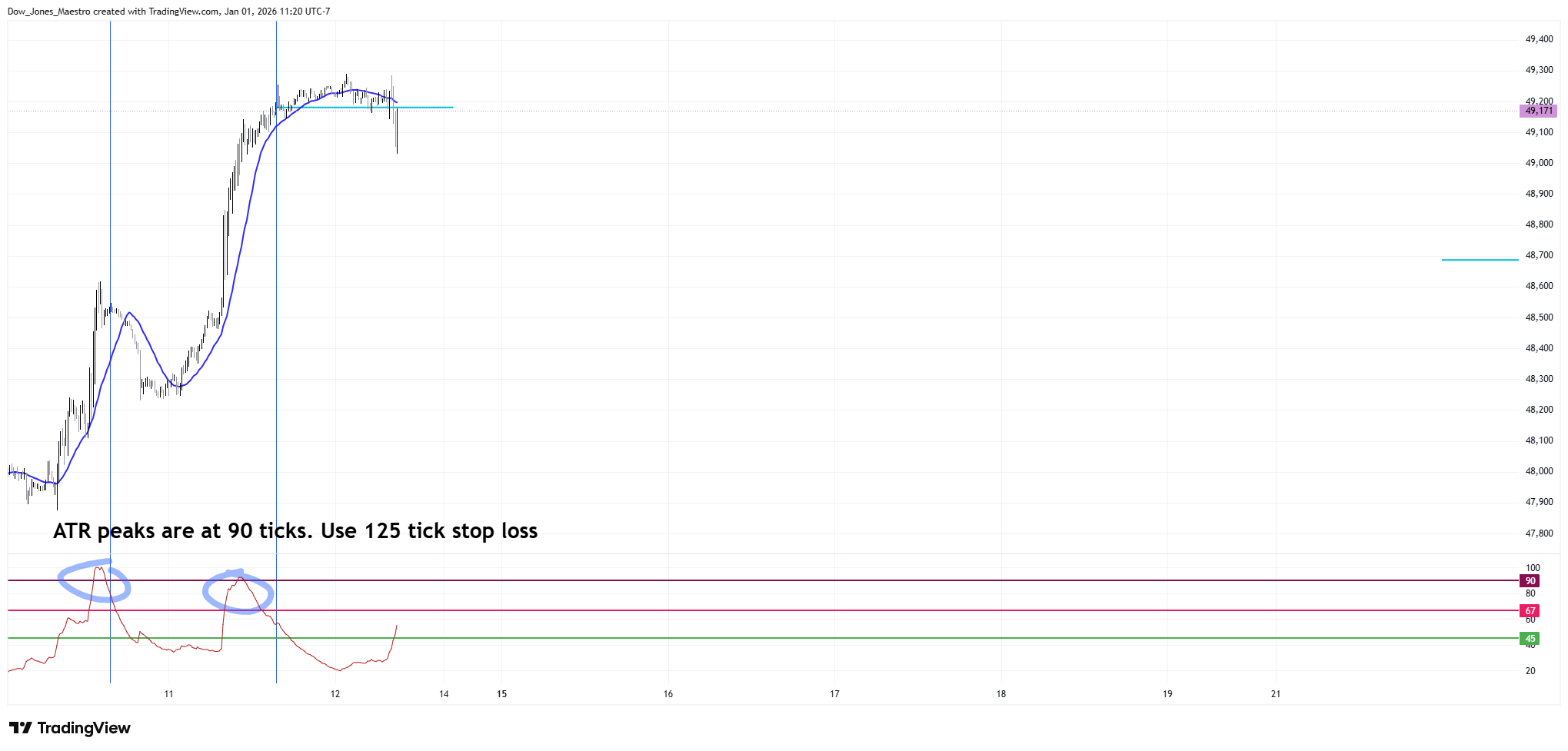 CBOT_MINI:YM1! Chartbild von FOMC_God