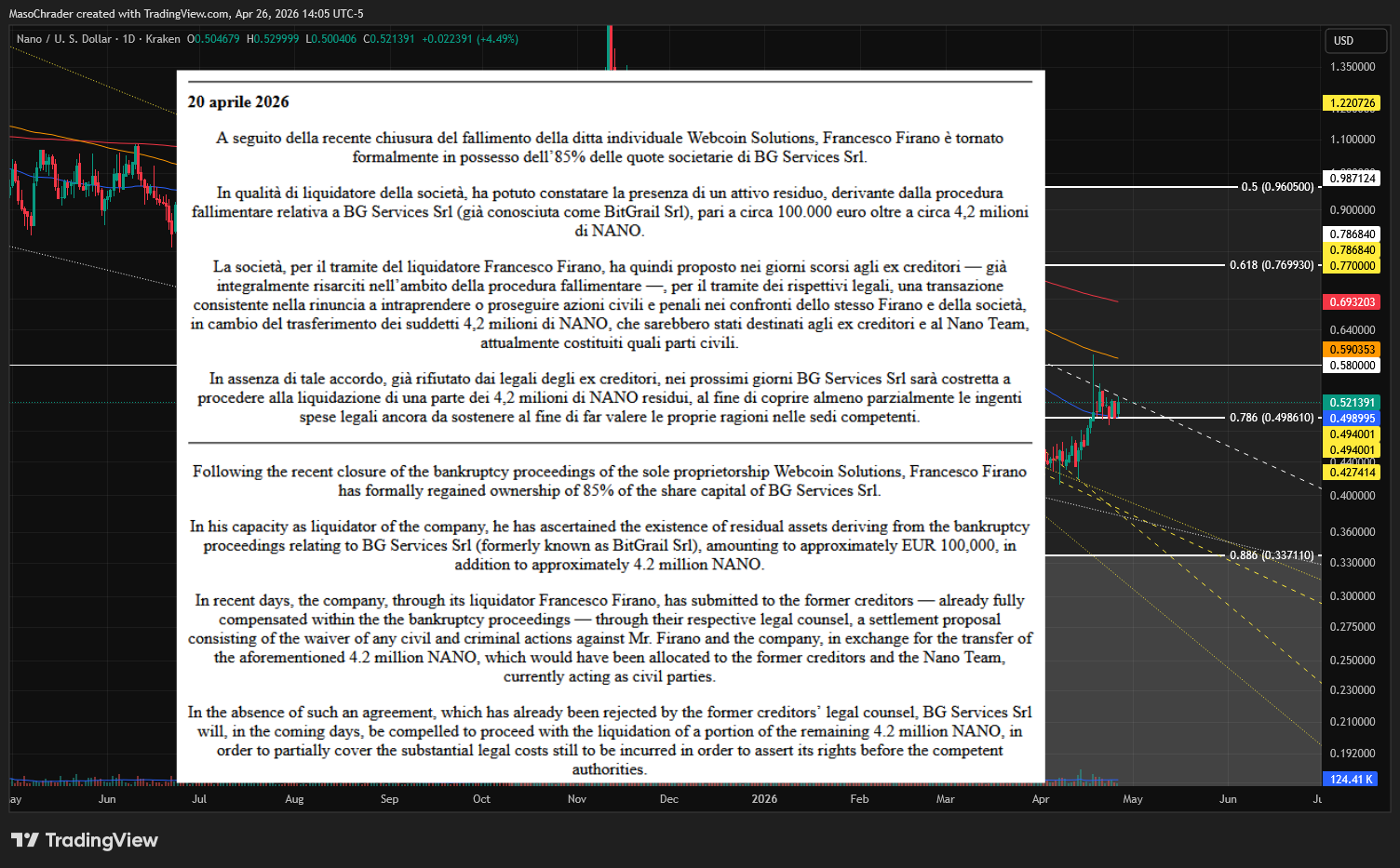 KRAKEN:NANOUSD Gambar chart oleh MasoChrader