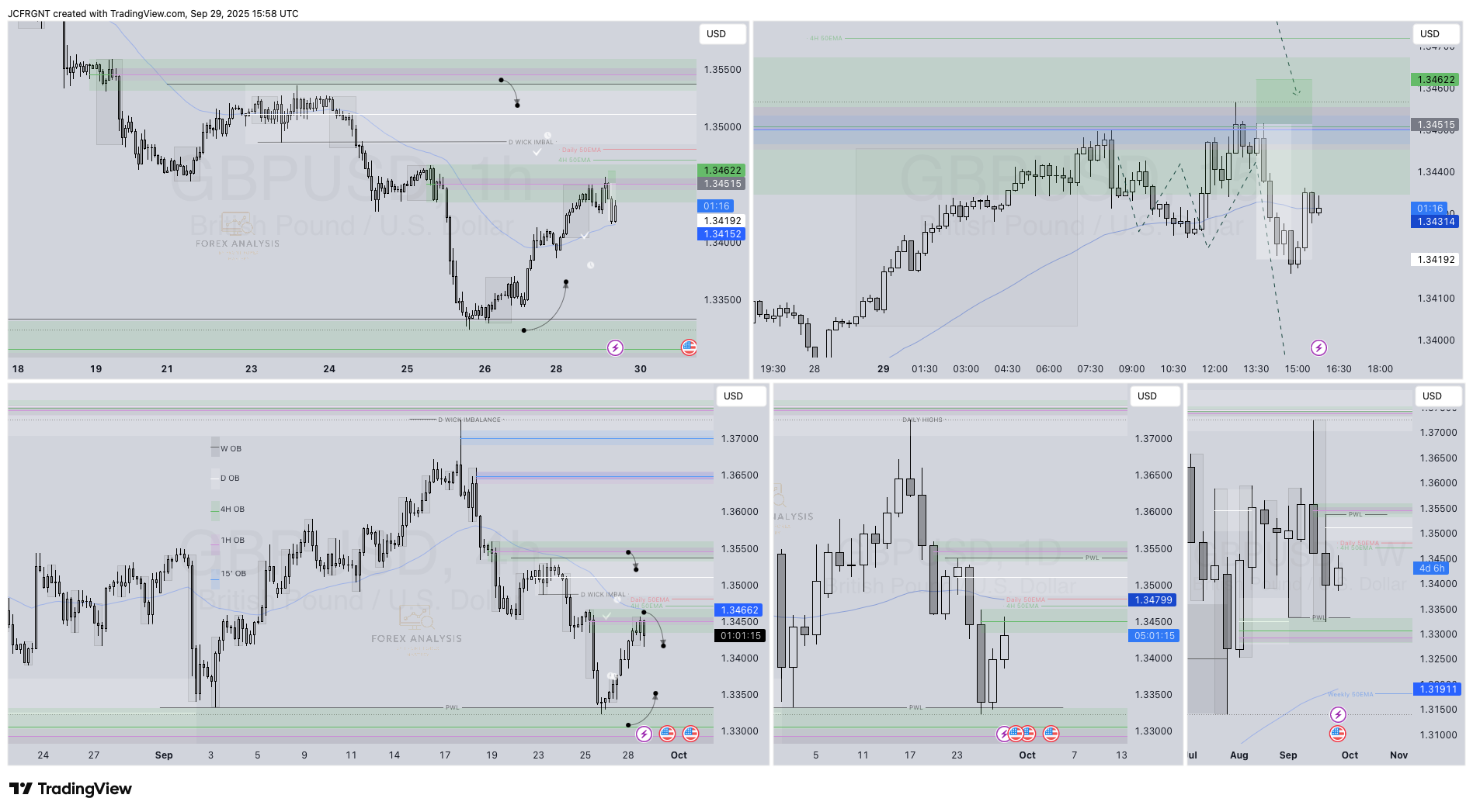 FX:GBPUSD Chart Image by JCFRGNT