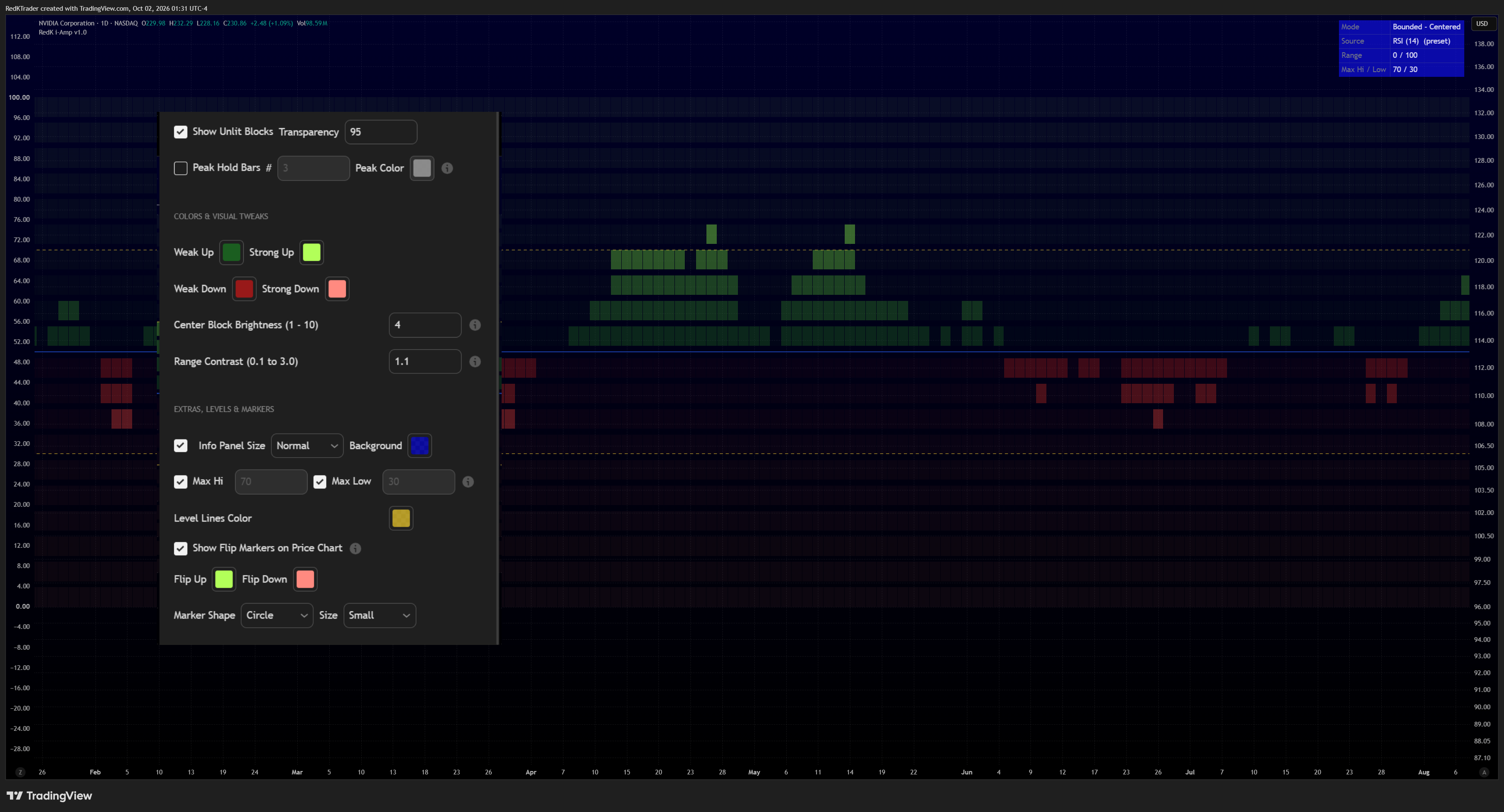 NASDAQ:NVDA Chart Image by RedKTrader