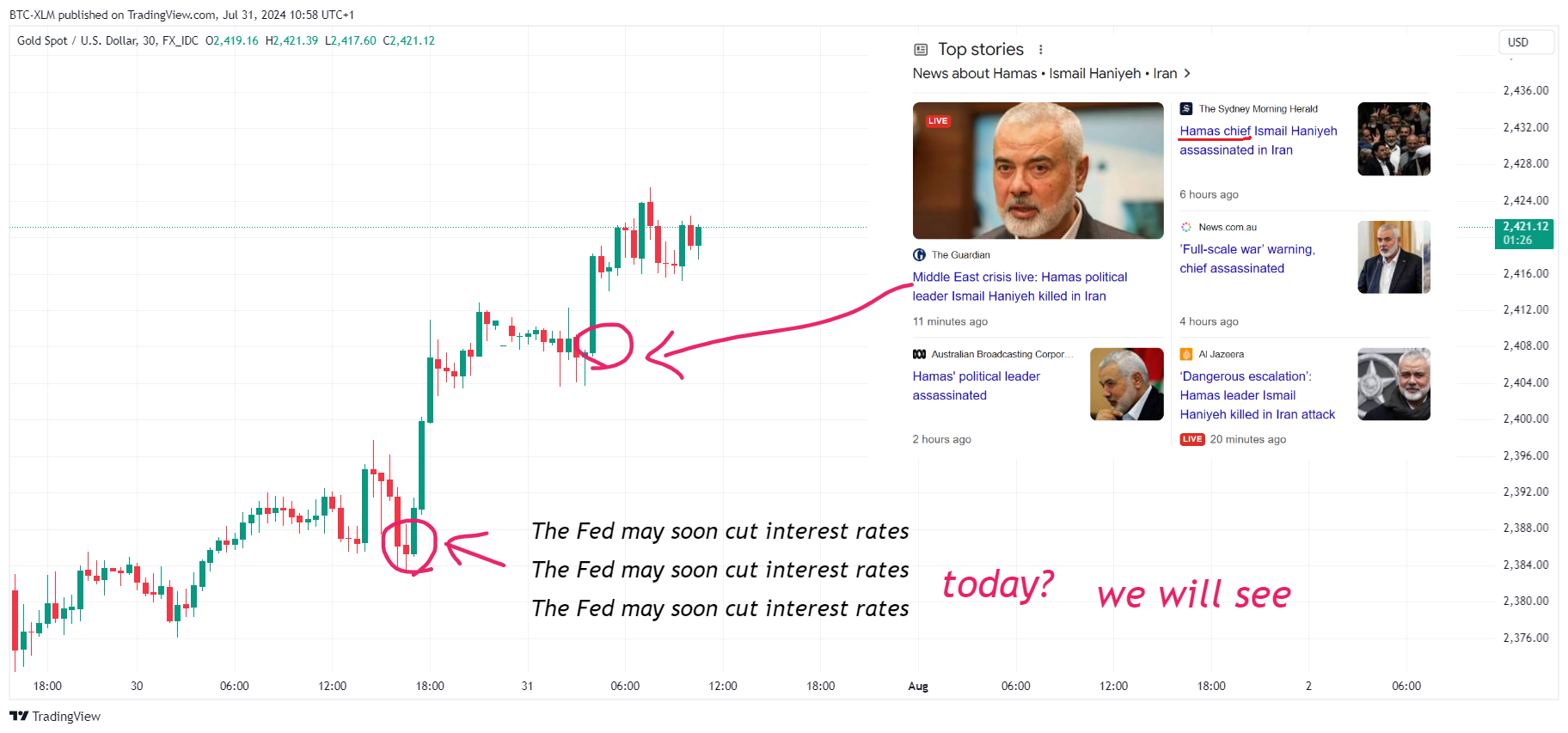 FX_IDC:XAUUSD Chart Image by BTC-XLM