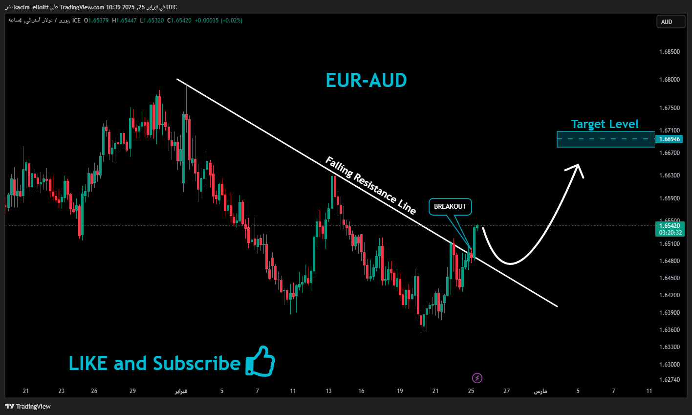 FX_IDC:EURAUD Image du graphique par kacim_elloitt
