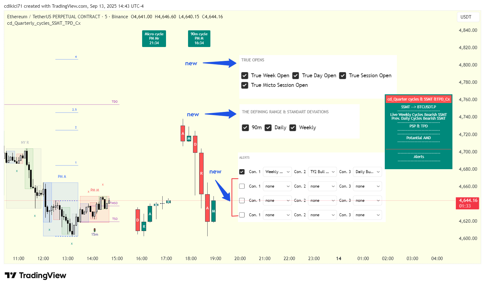 BINANCE:ETHUSDT.P Chart Image by cdikici71