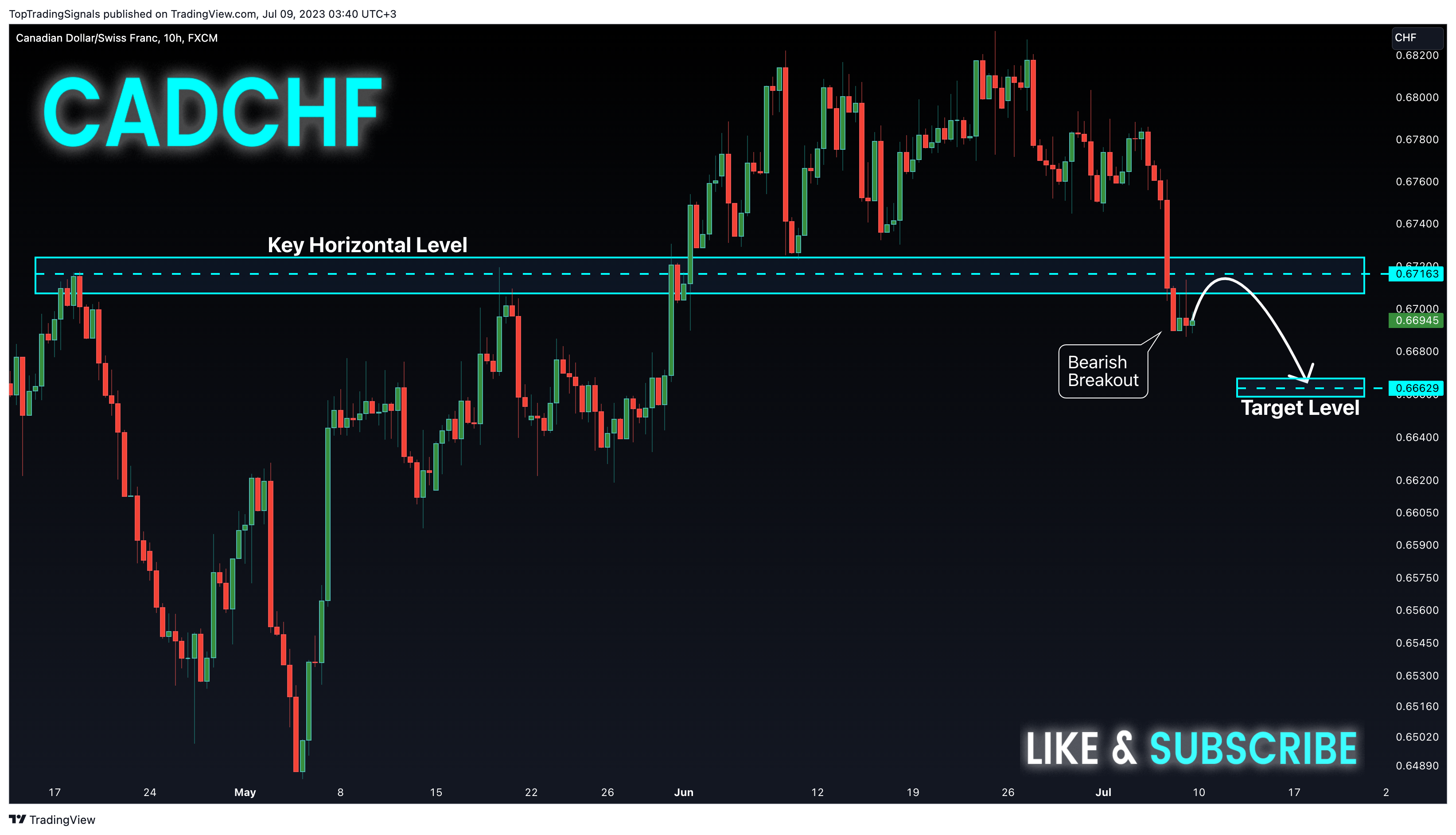 FX:CADCHF Imagen del gráfico de TopTradingSignals