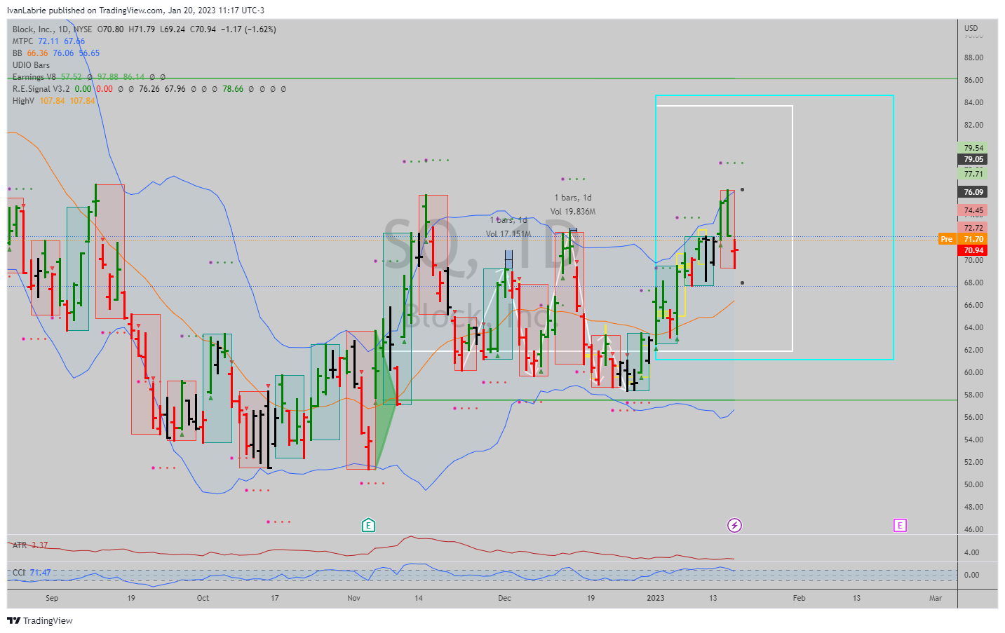 NYSE:SQ Chart Image by IvanLabrie