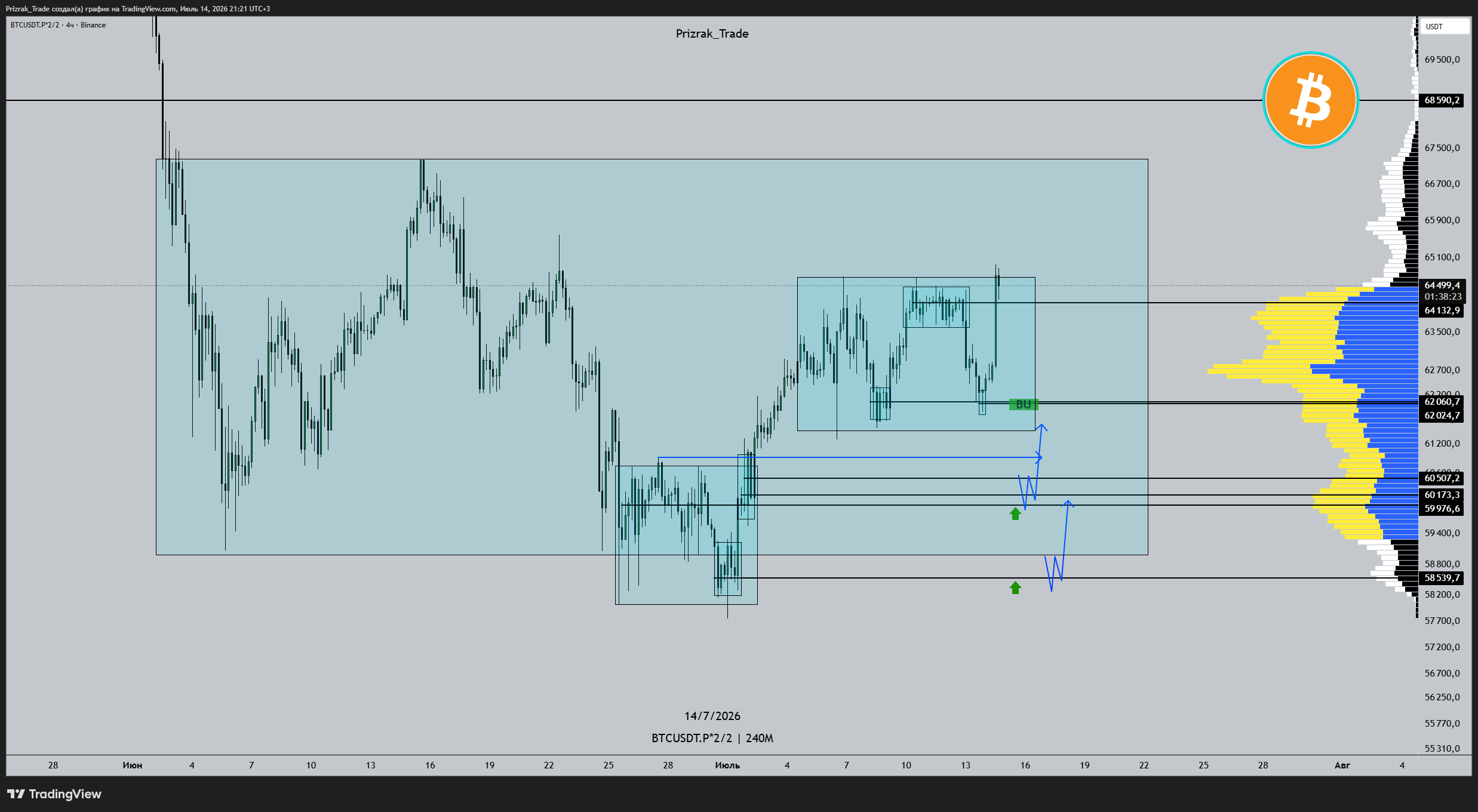 BINANCE:BTCUSDT.P*2/2 Chart Image by Prizrak_Trade