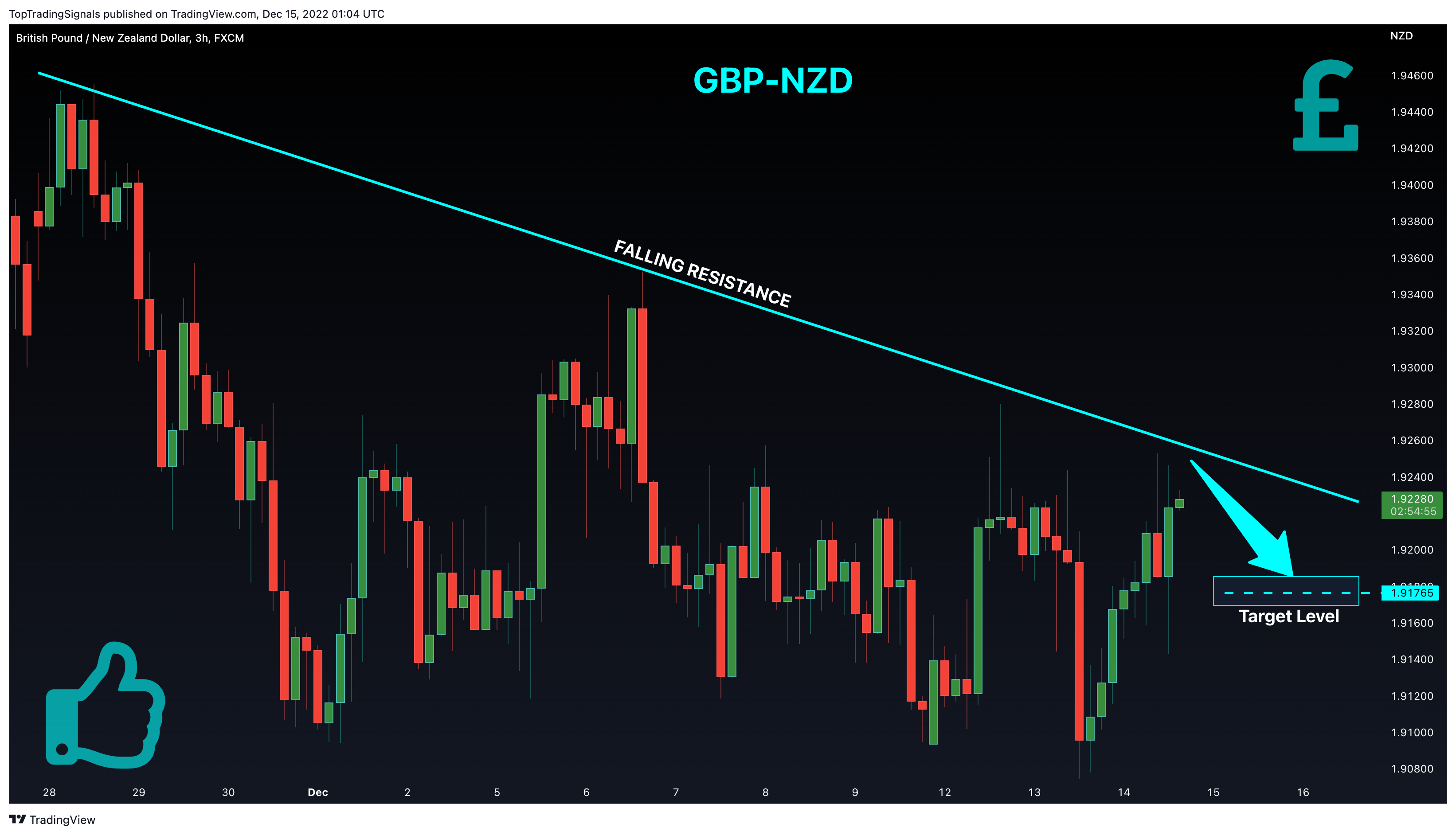 FX:GBPNZDチャート画像 - TopTradingSignalsの投稿