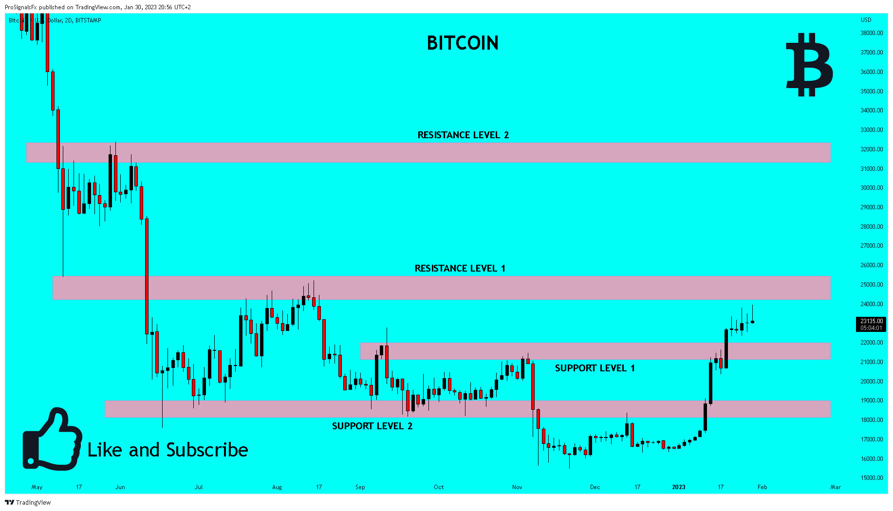 BITSTAMP:BTCUSD Gambar chart oleh ProSignalsFx