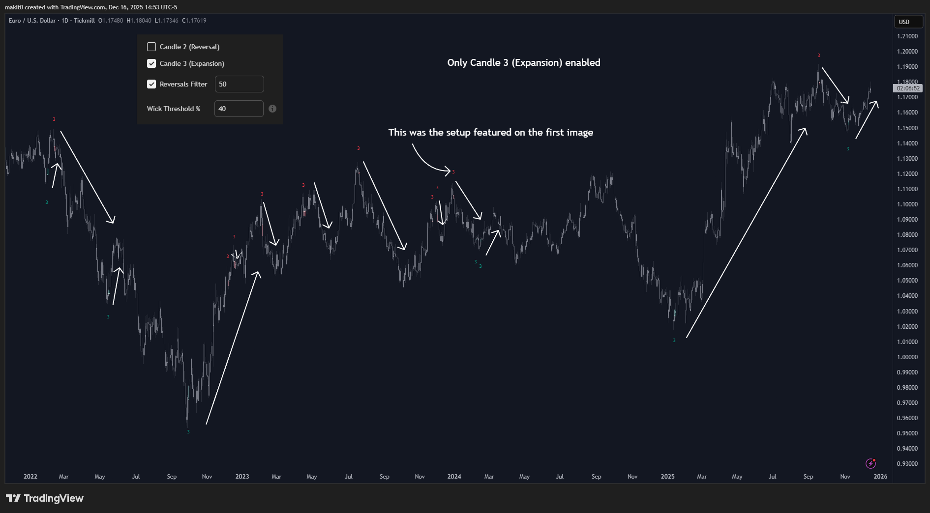 TICKMILL:EURUSD Chart Image by makit0