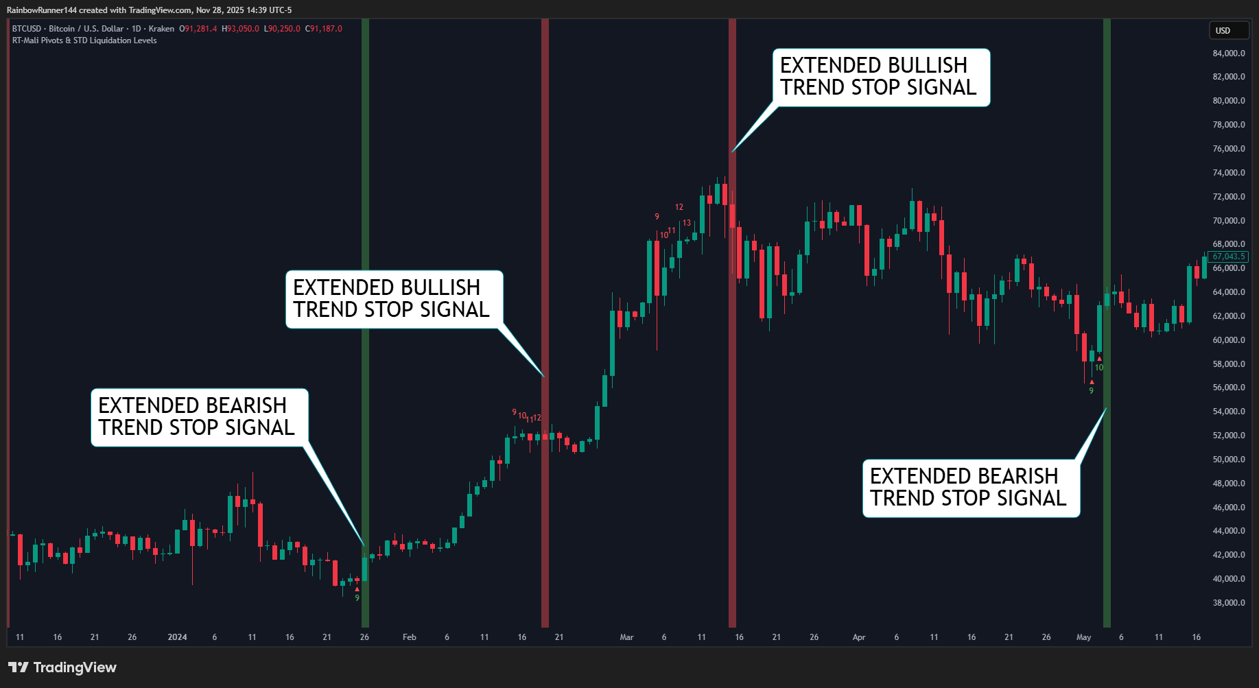 KRAKEN:BTCUSD Chart Image by RainbowRunner144