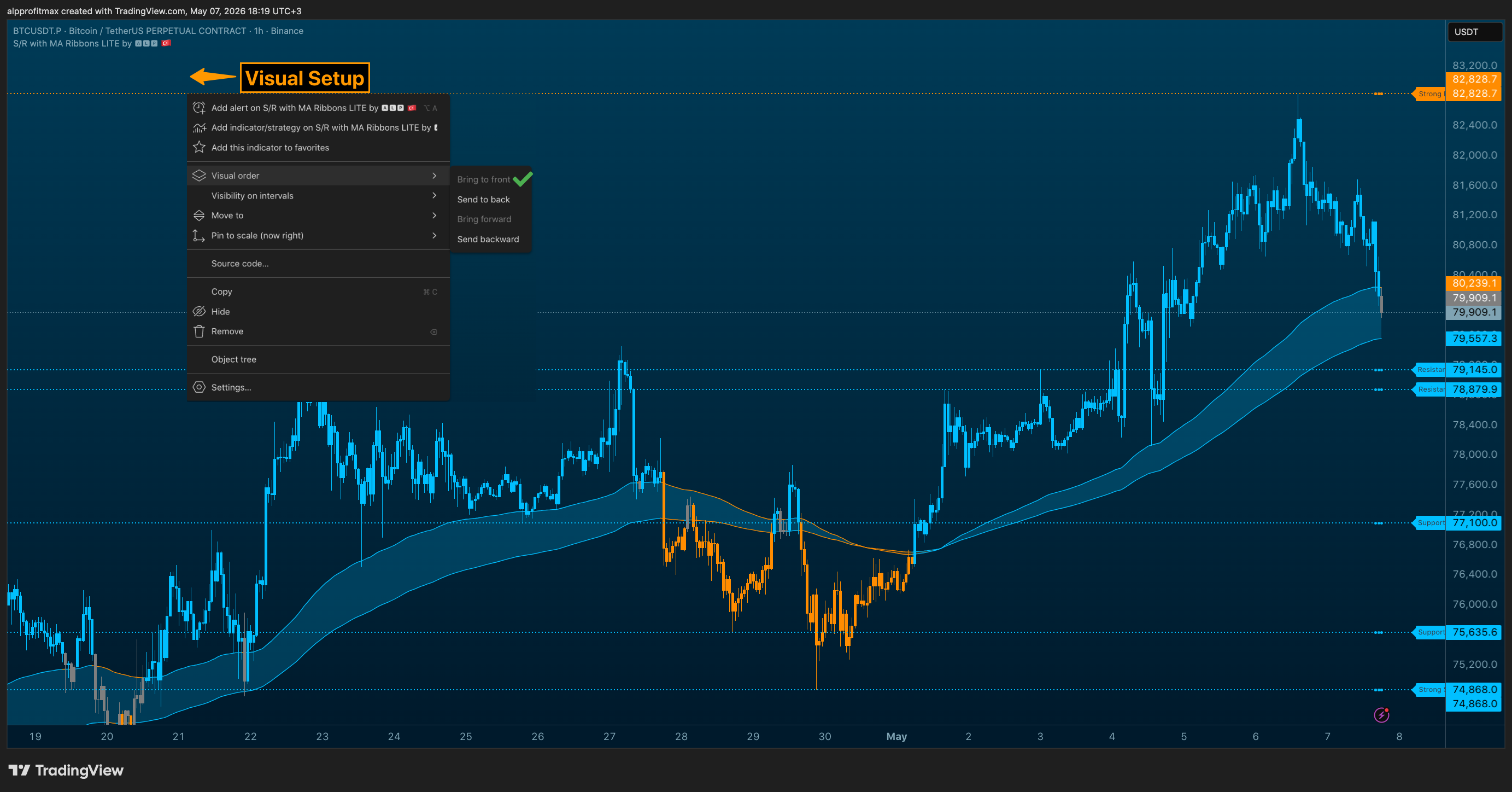 BINANCE:BTCUSDT.P Chart Image by Scalp-Alp